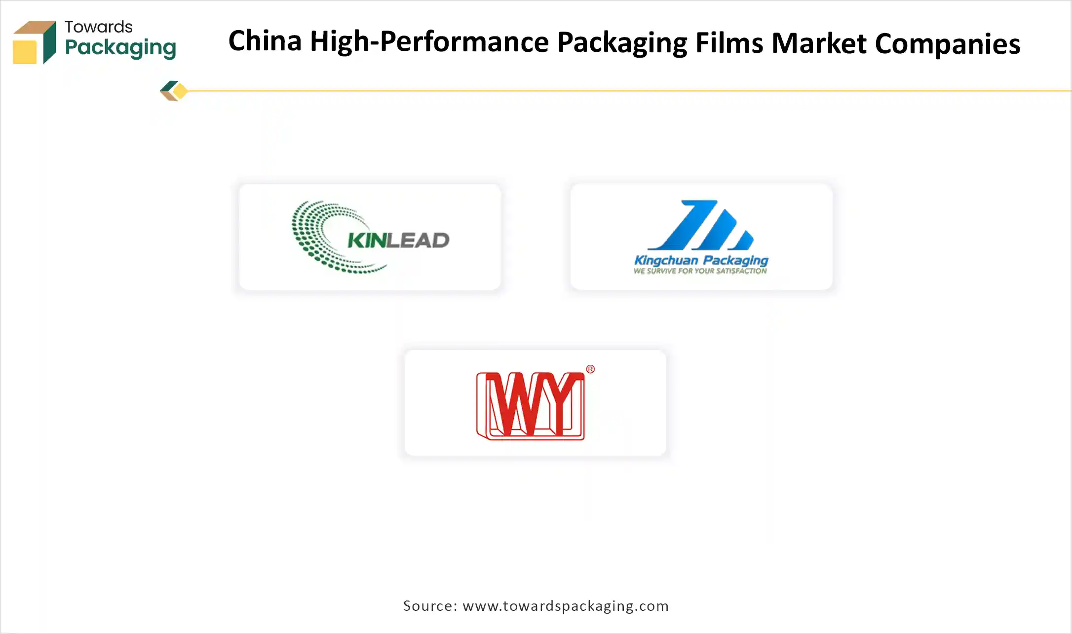 China High-Performance Packaging Films Market Companies 2025 - 2035