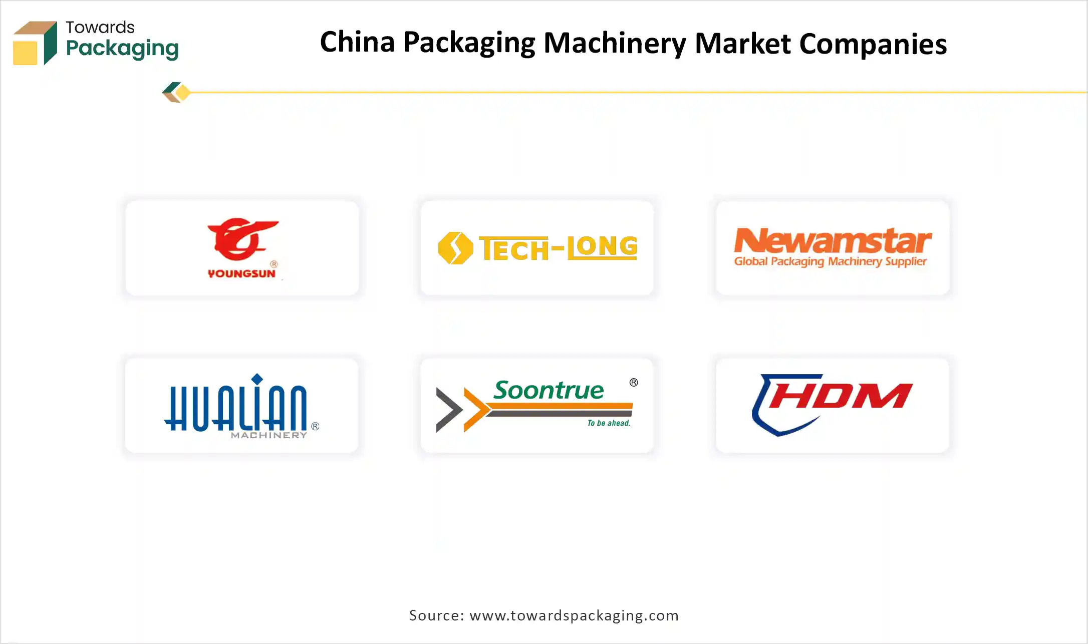 China Packaging Machinery Market Companies 2025 - 2035