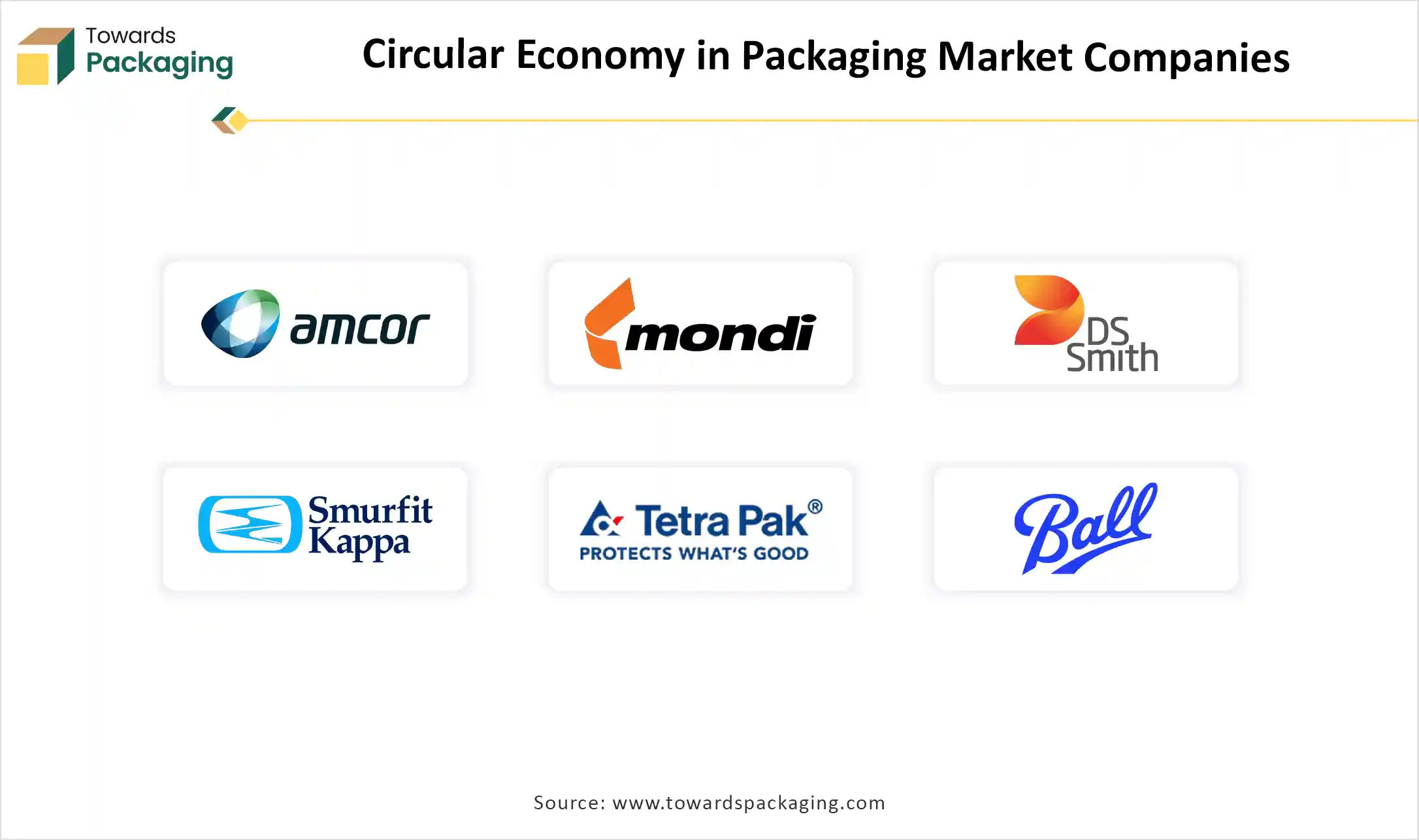 Circular Economy in Packaging Market Companies