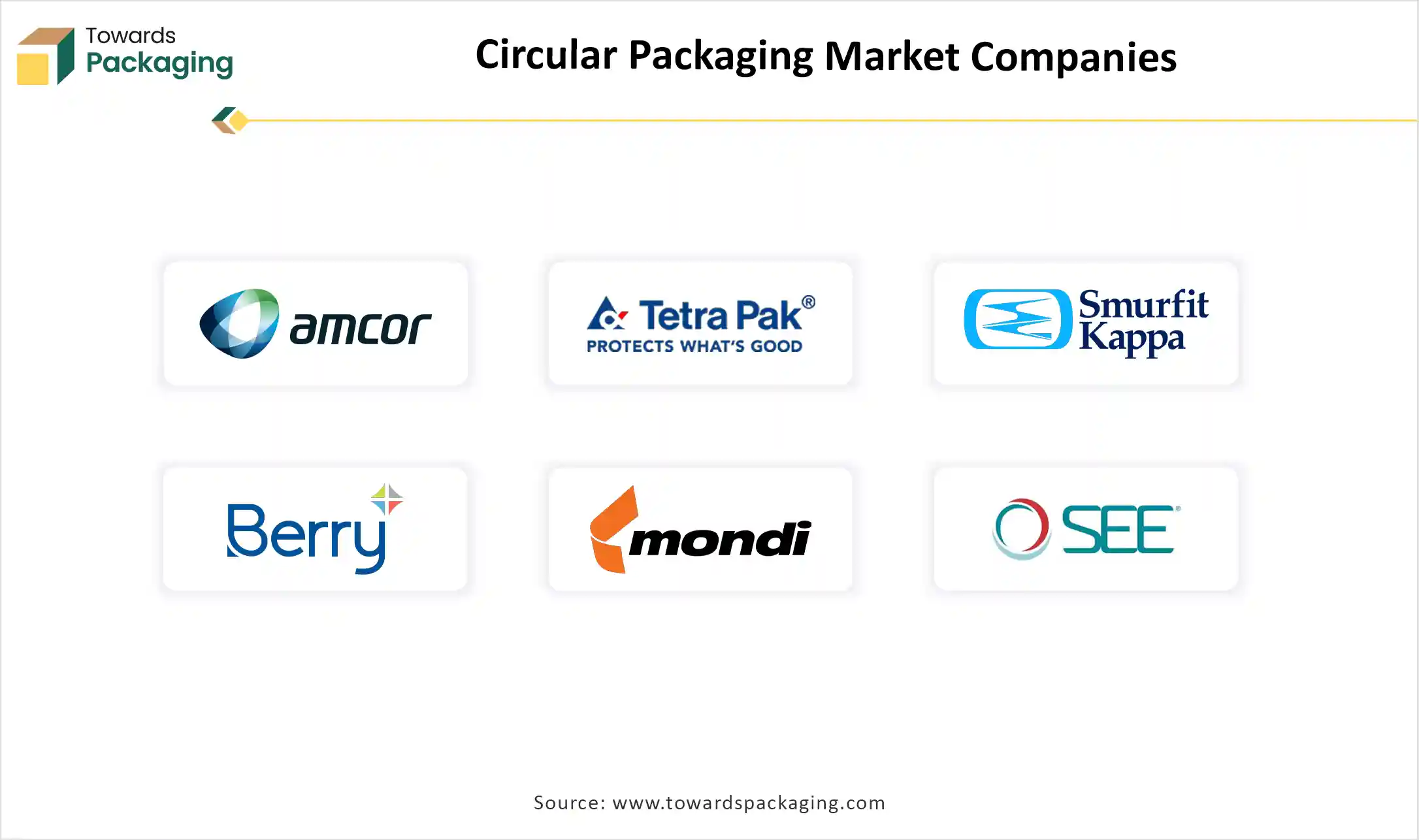 Circular Packaging Market Companies