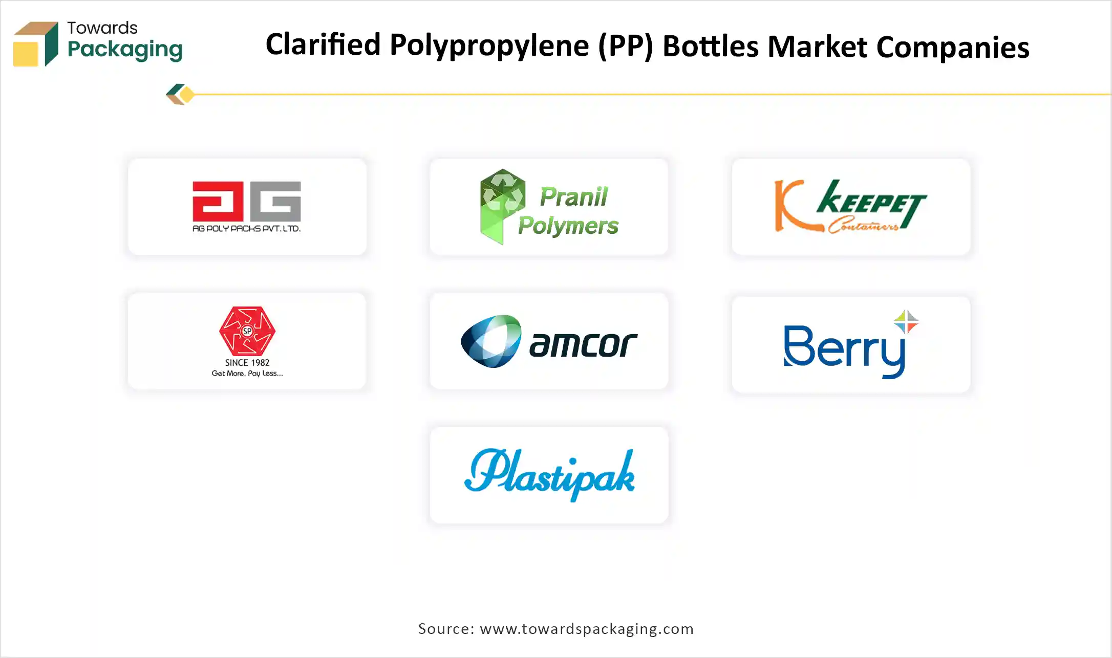 Clarified Polypropylene (PP) Bottle Market Companies