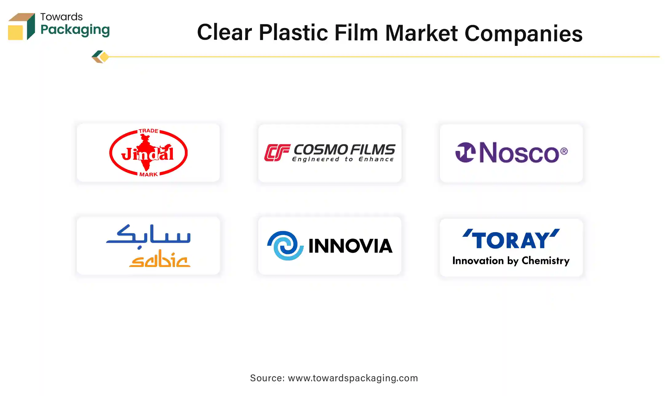 Clear Plastic Film Market Companies Clear Plastic Film Market Companies