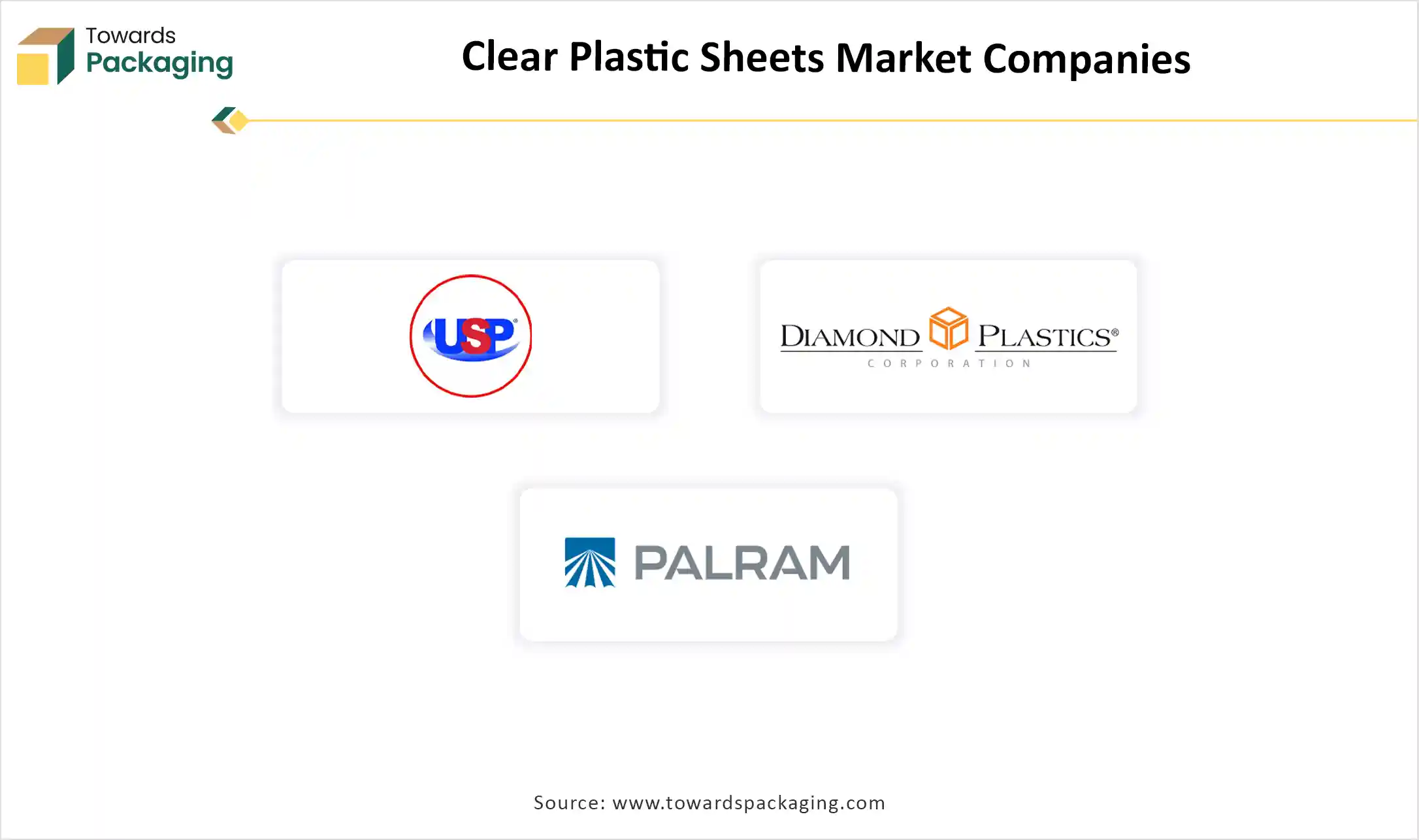 Clear Plastic Sheets Market Companies