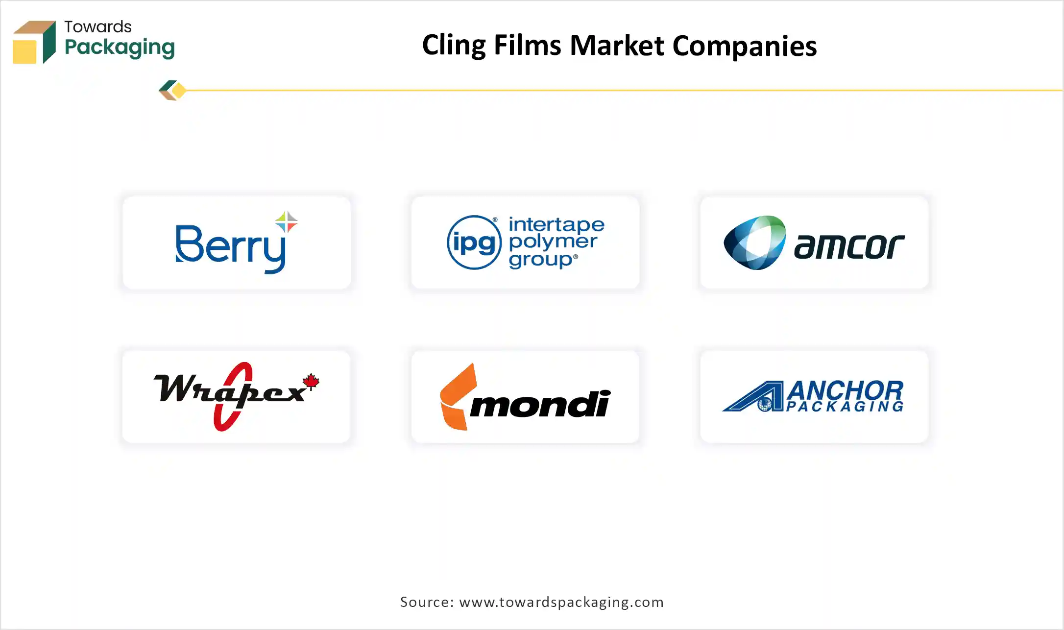 Cling Films Market Companies