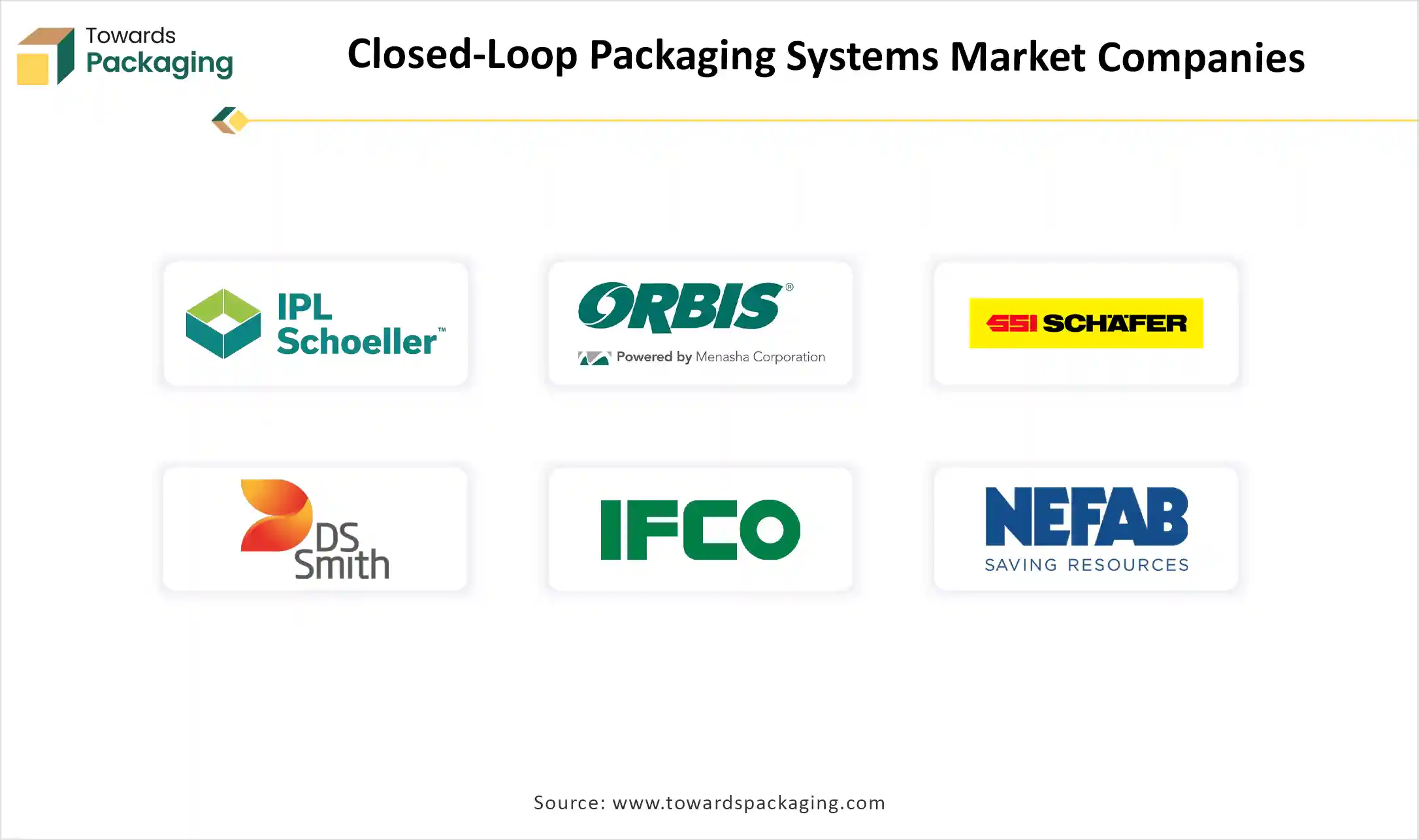 Closed-Loop Packaging Systems Market Companies