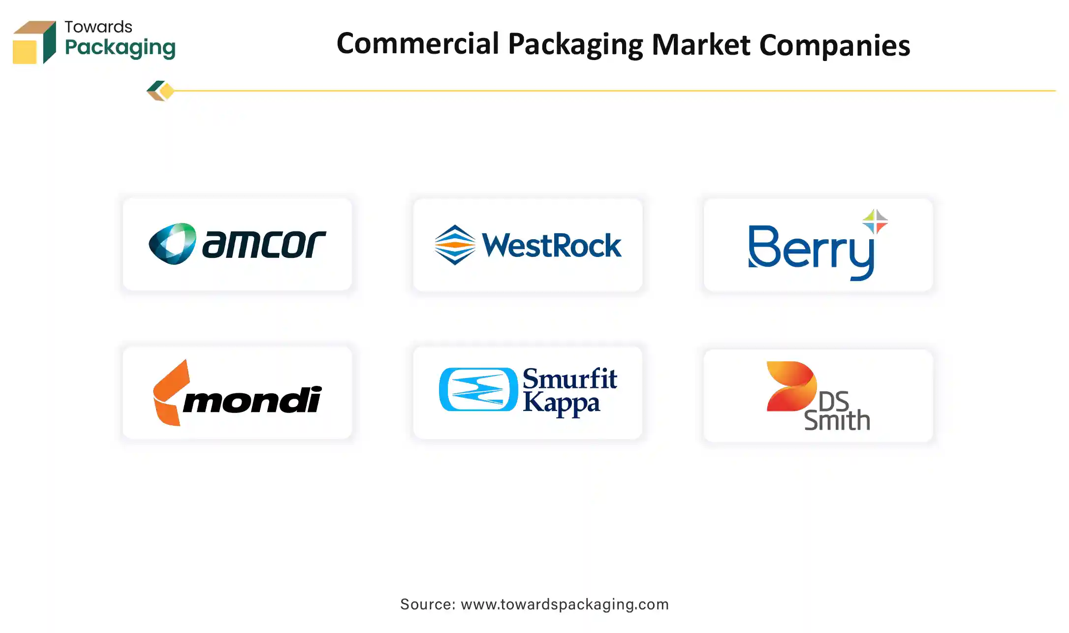 Commercial Packaging Market Top Key Players