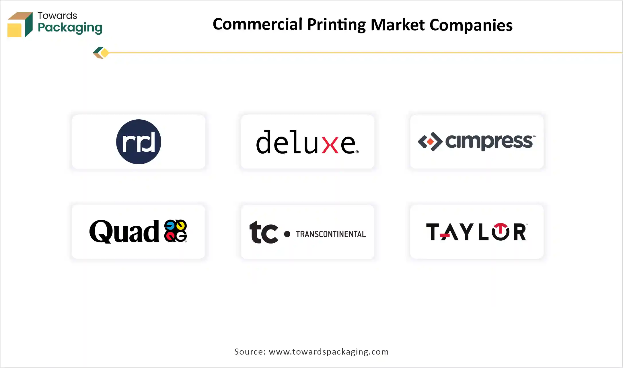 Commercial Printing Market Companies