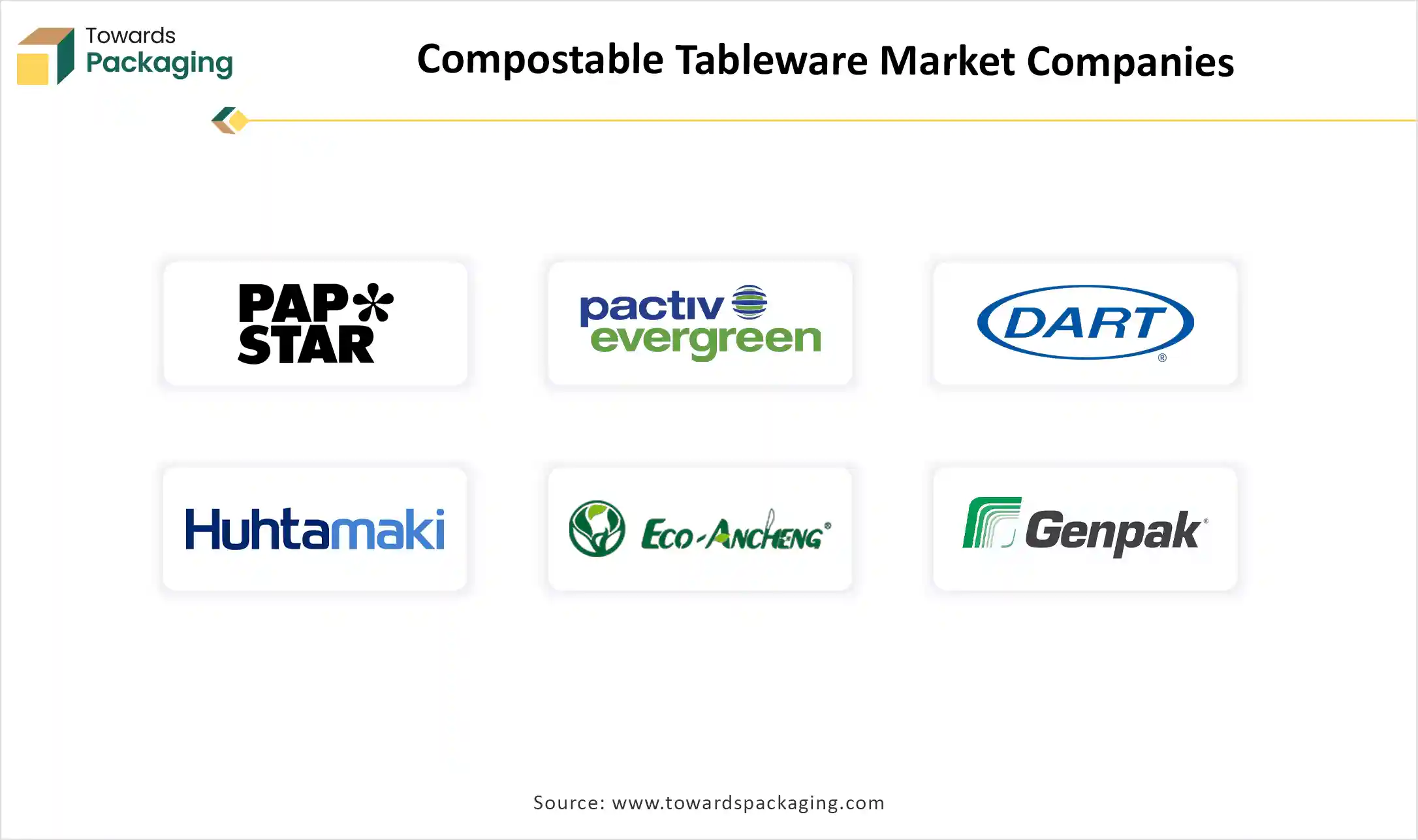 Compostable Tableware Market Companies