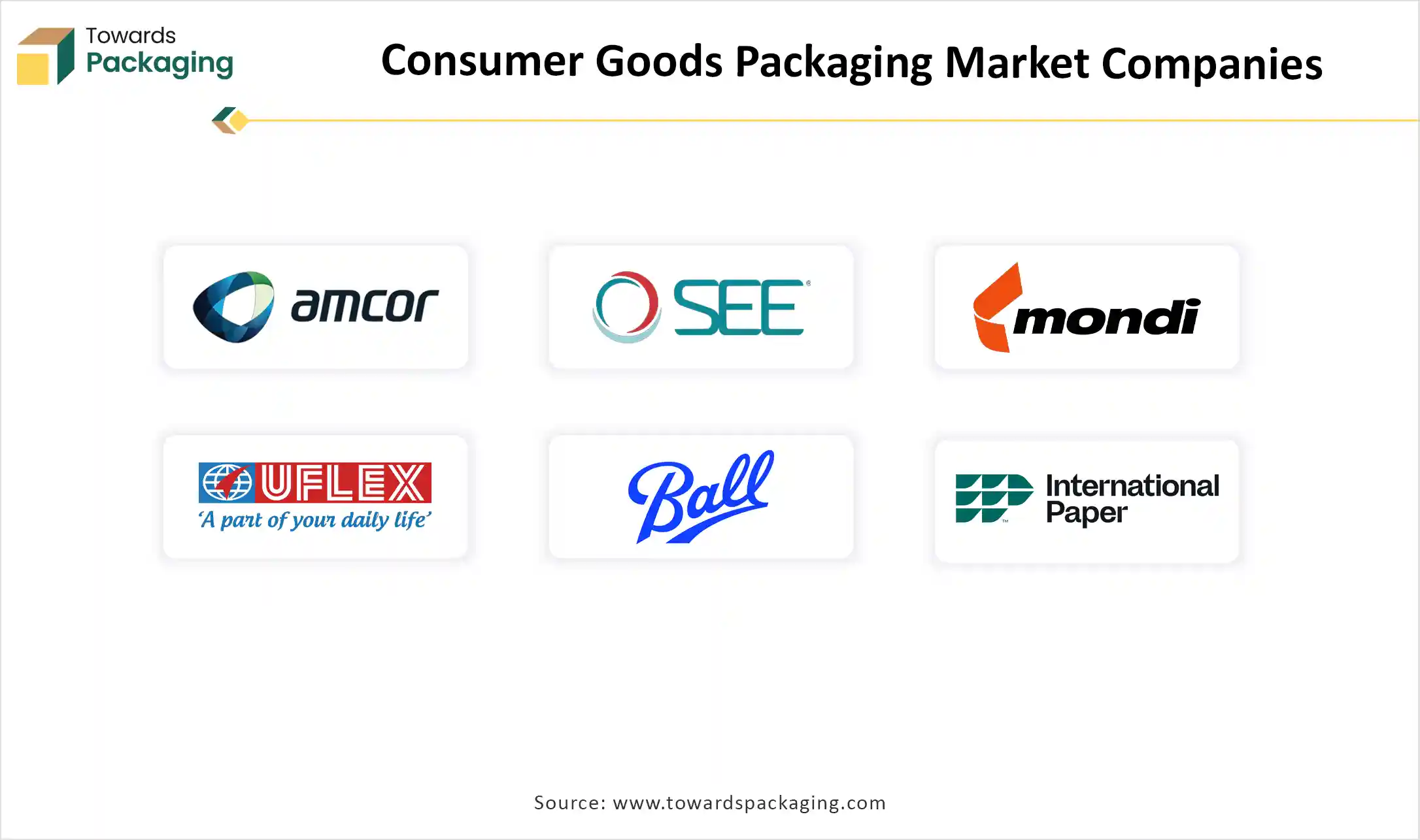 Consumer Goods Packaging Market Companies