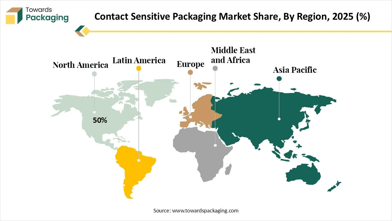 Contact Sensitive Packaging Market Share, By Region, 2025 (%)