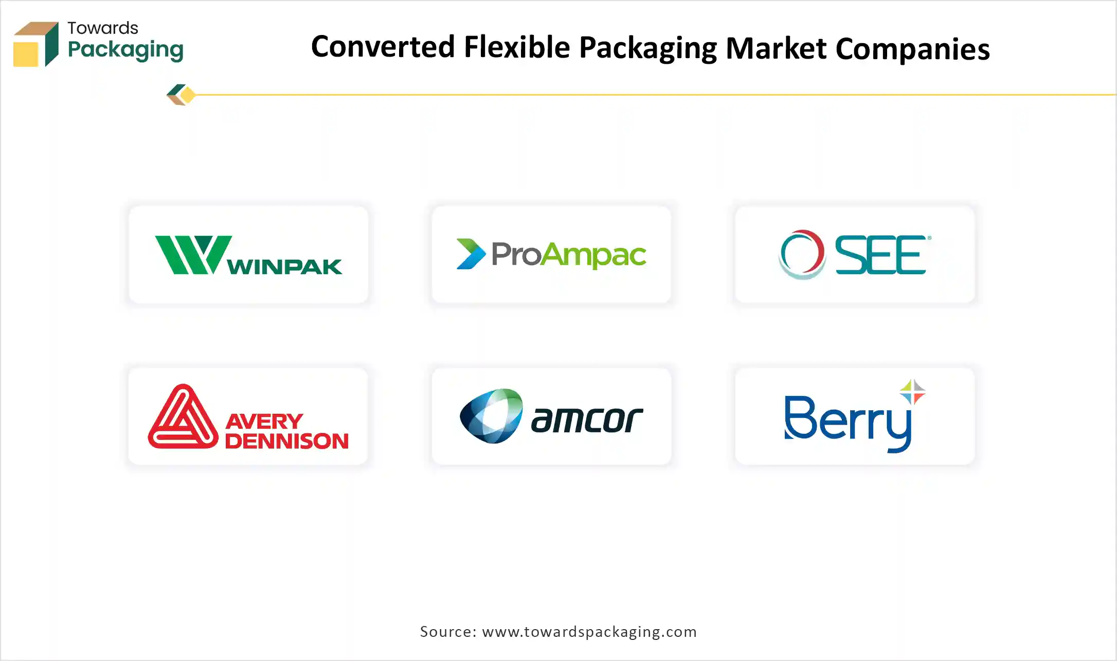Converted Flexible Packaging Market Companies
