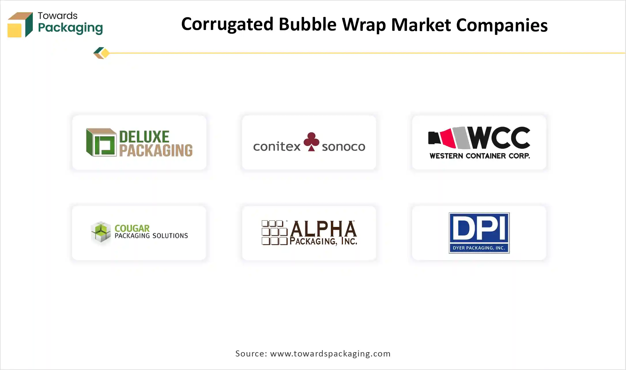 Corrugated Bubble Wrap Market Companies