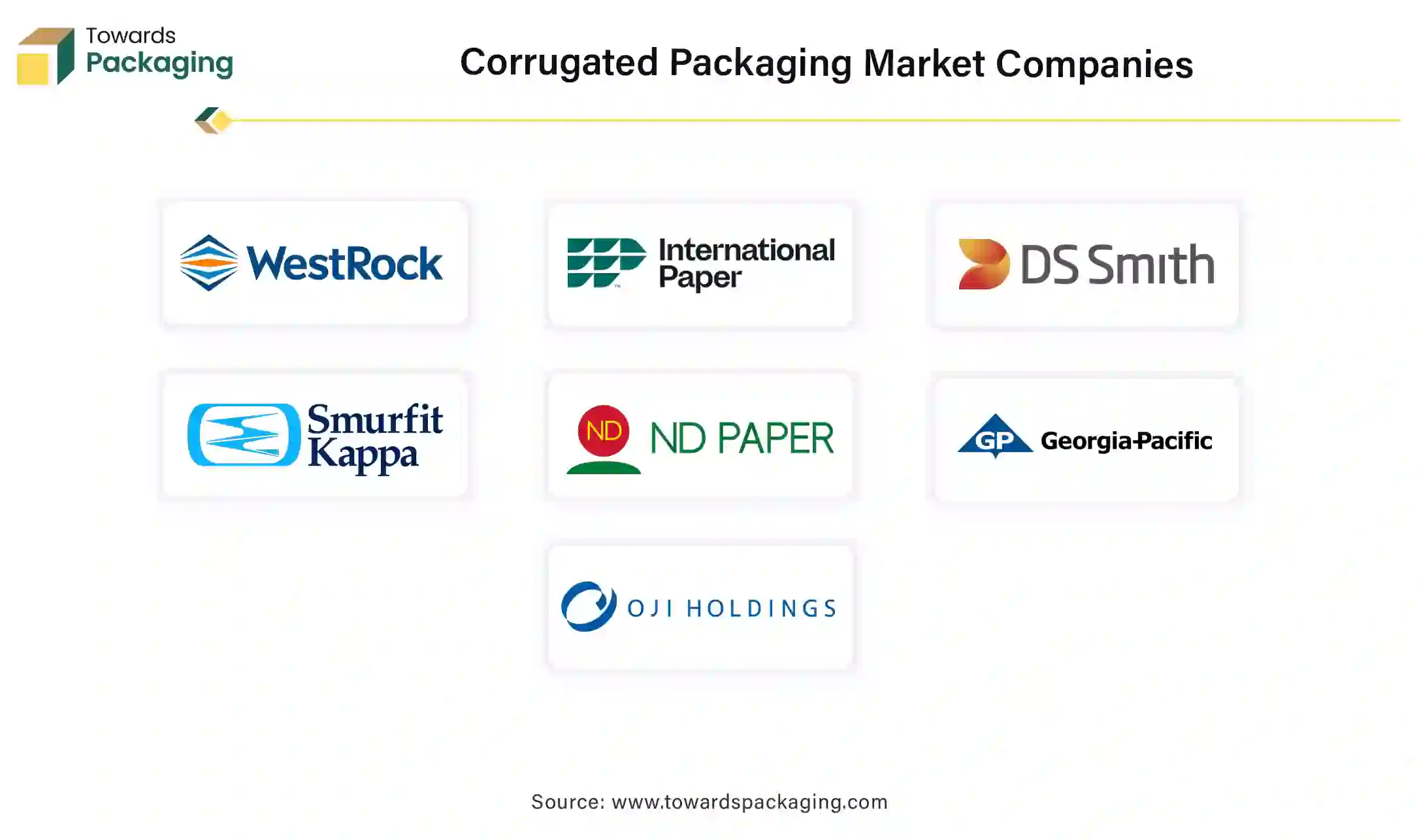Corrugated Packaging Market Companies Corrugated Packaging Market Companies