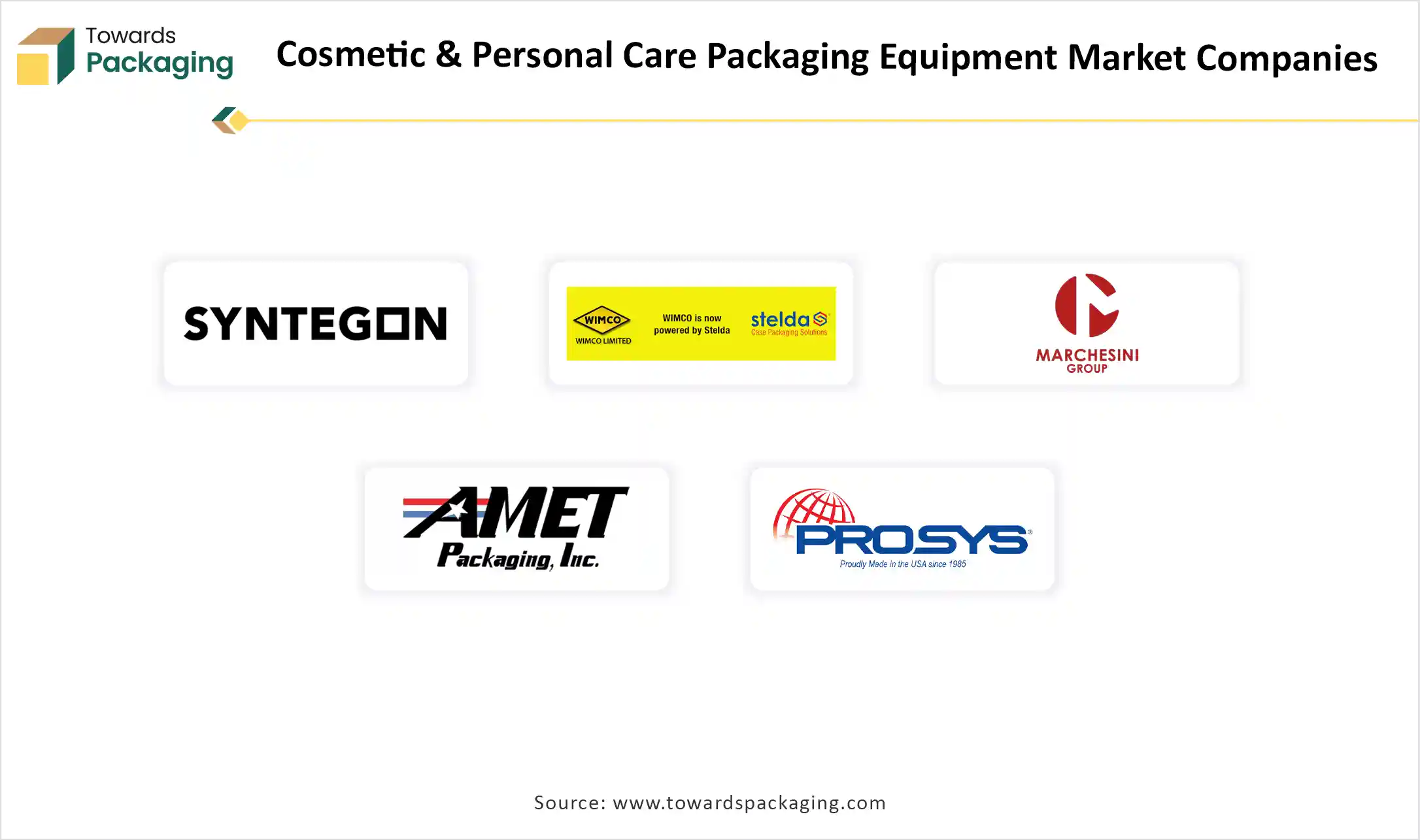 Cosmetics and Personal Care Packaging Equipment Market Companies 2025 - 2035