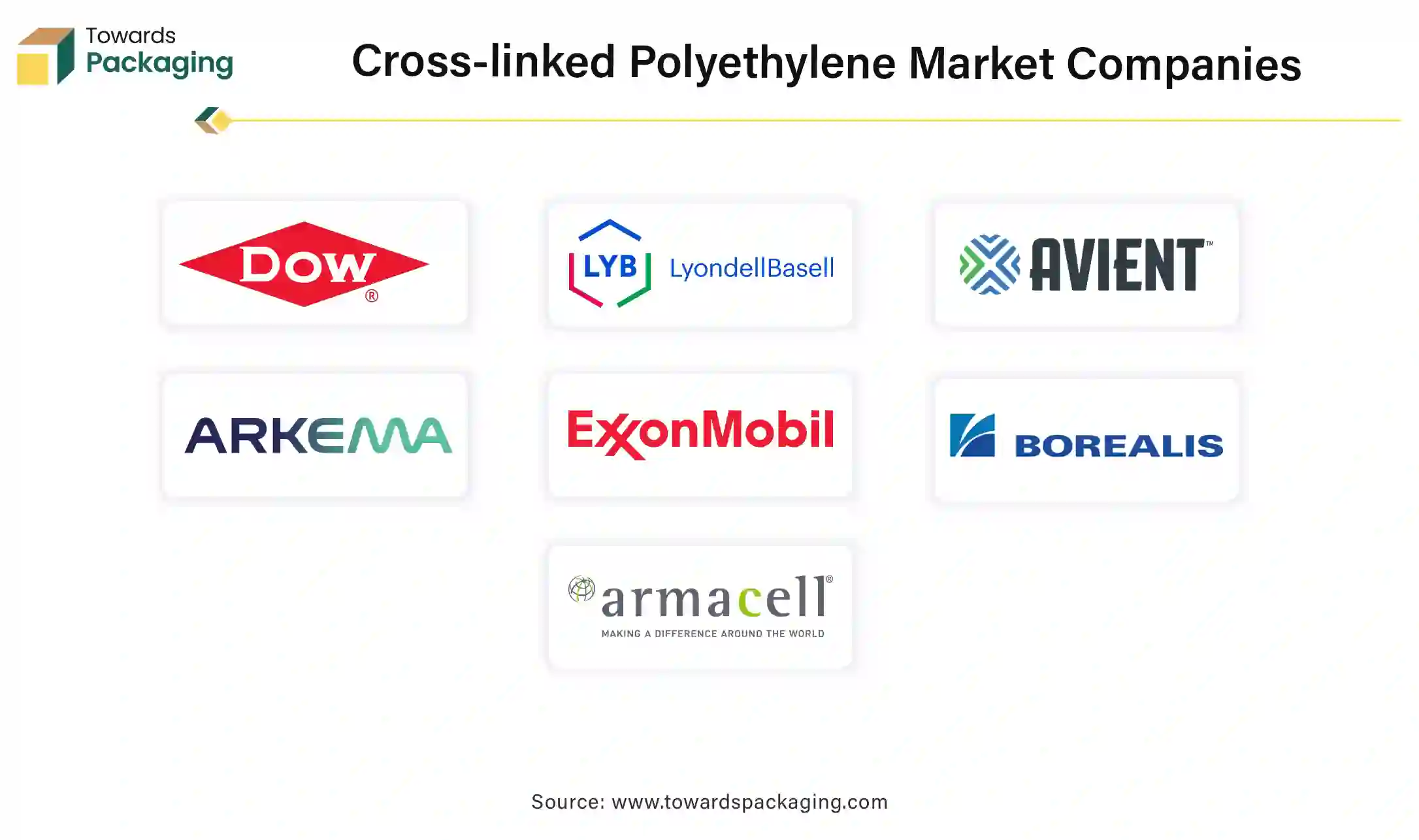 Cross-linked Polyethylene Market Companies Cross-linked Polyethylene Market Companies
