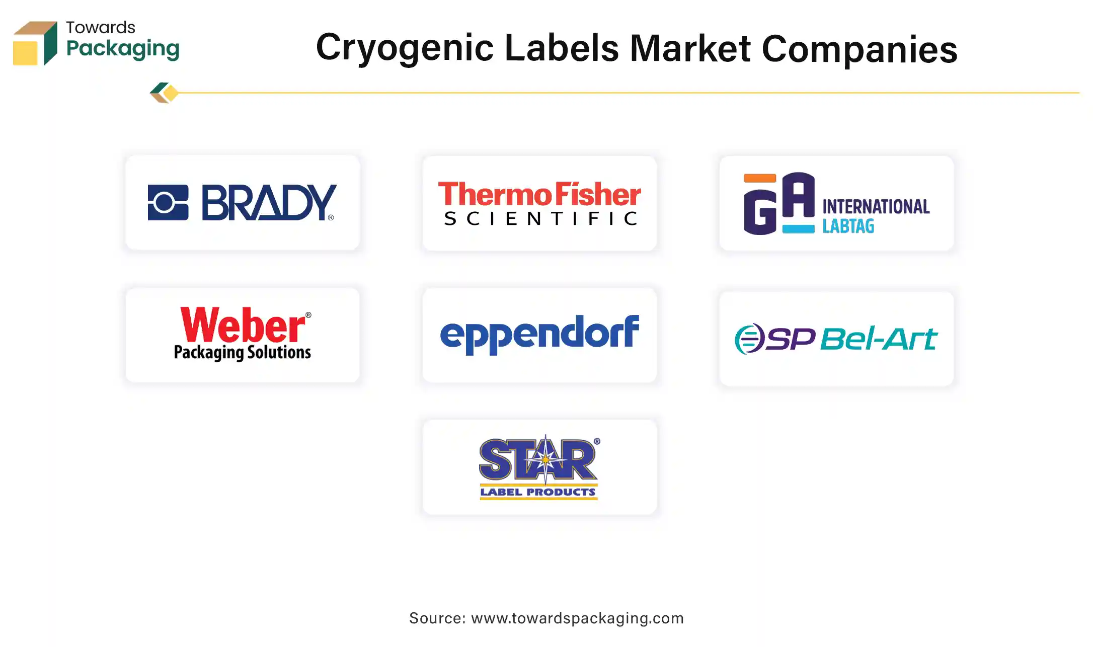 Cryogenic Labels Market Companies Cryogenic Labels Market Companies