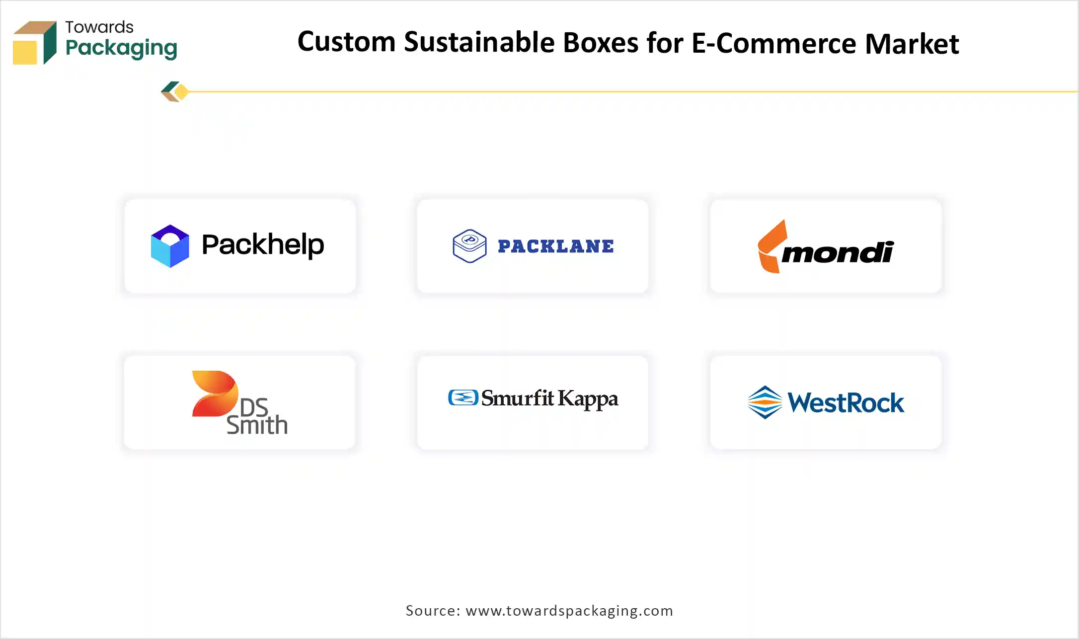 Custom Sustainable Boxes for E-Commerce Market Companies