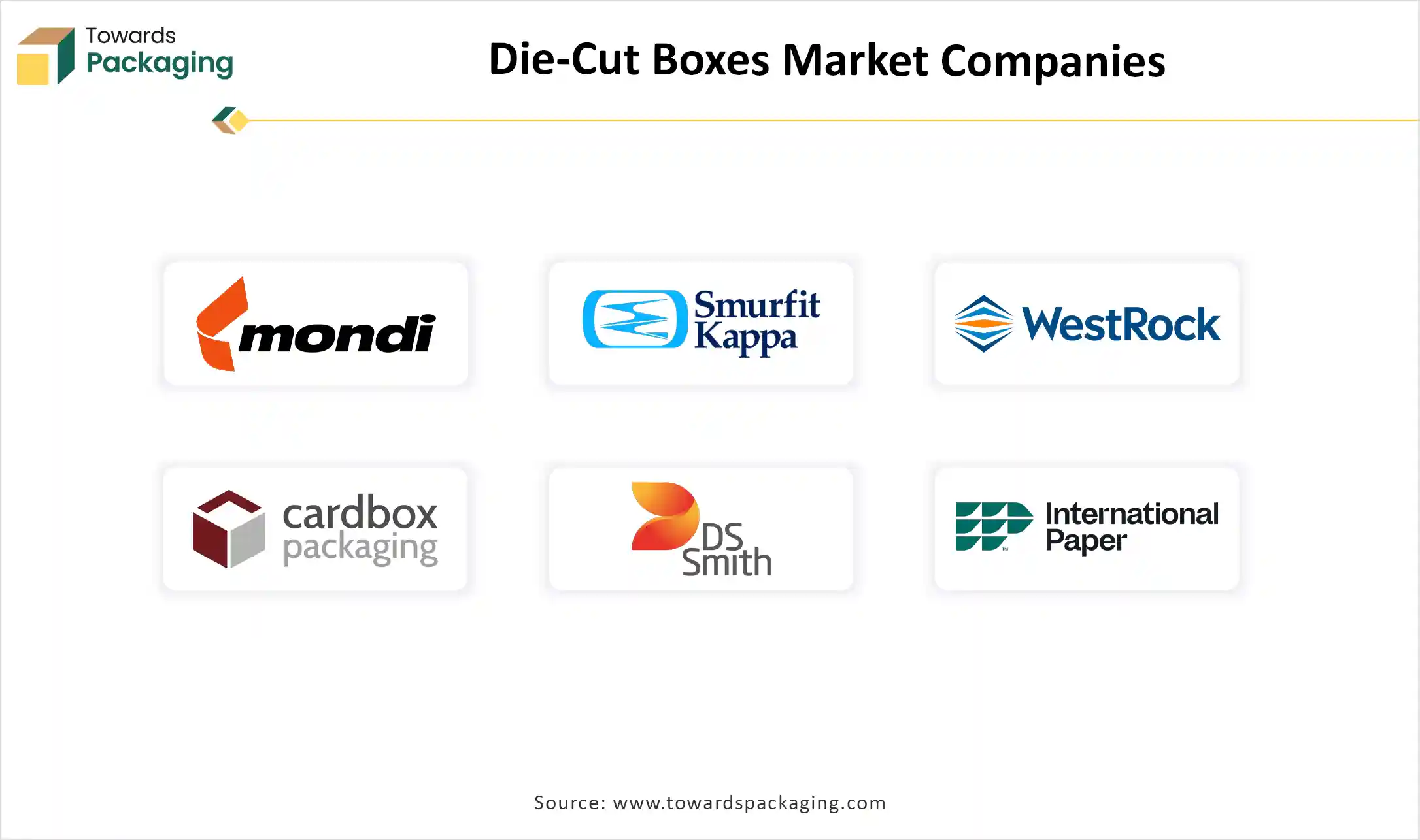 Die-Cut Boxes Market Companies