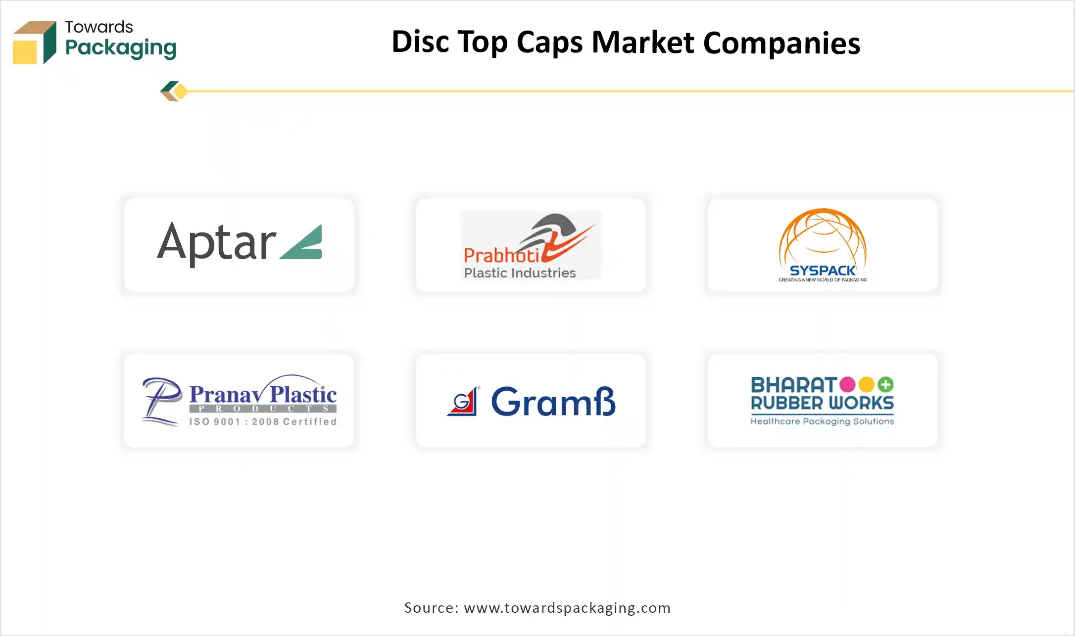 Disc Top Caps Market Companies