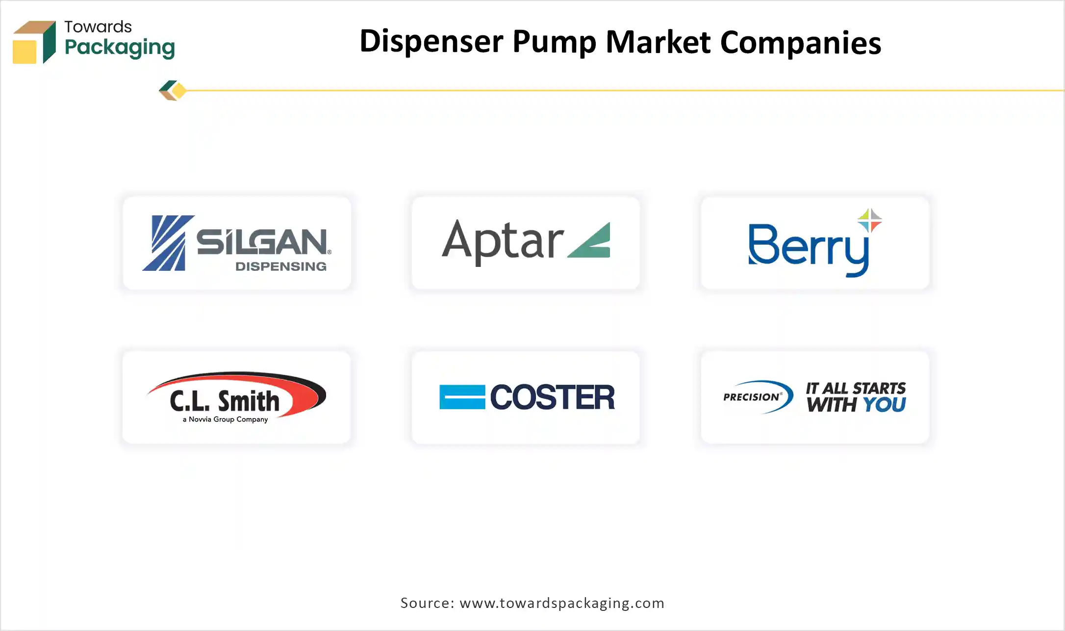 Dispenser Pump Market Companies