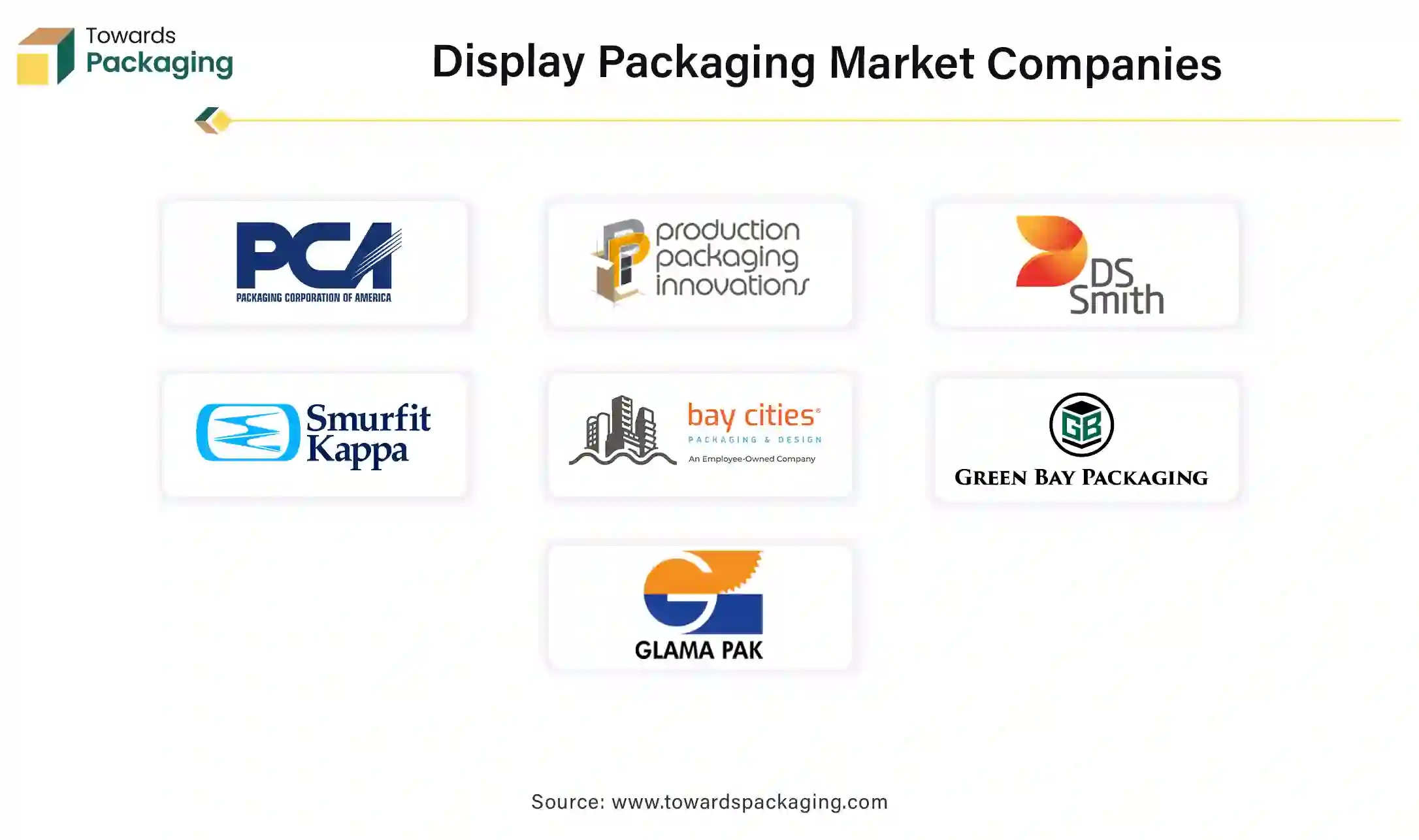 Display Packaging Market Companies Display Packaging Market Companies