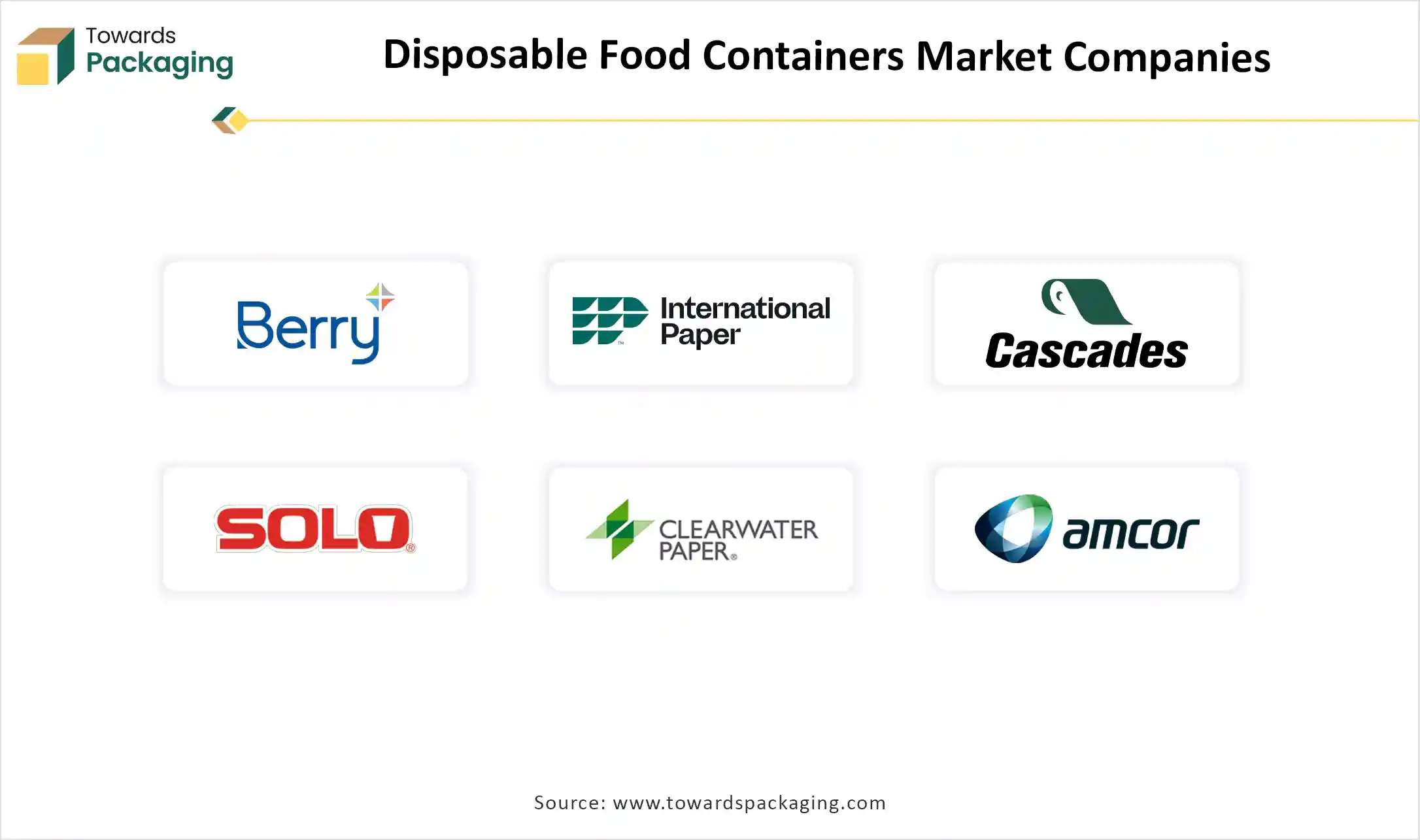 Disposable Food Containers Market Companies