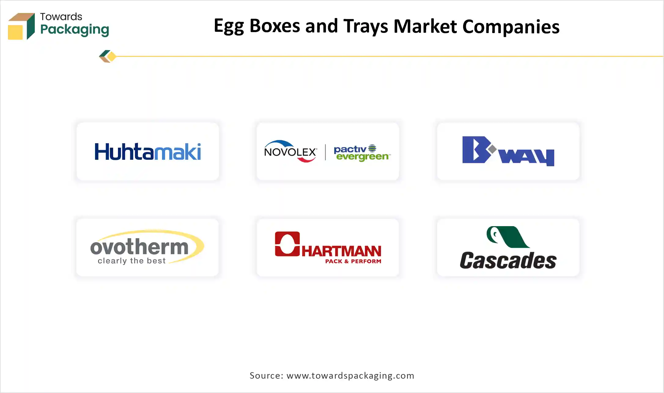 Egg Boxes and Trays Market Top Key Players