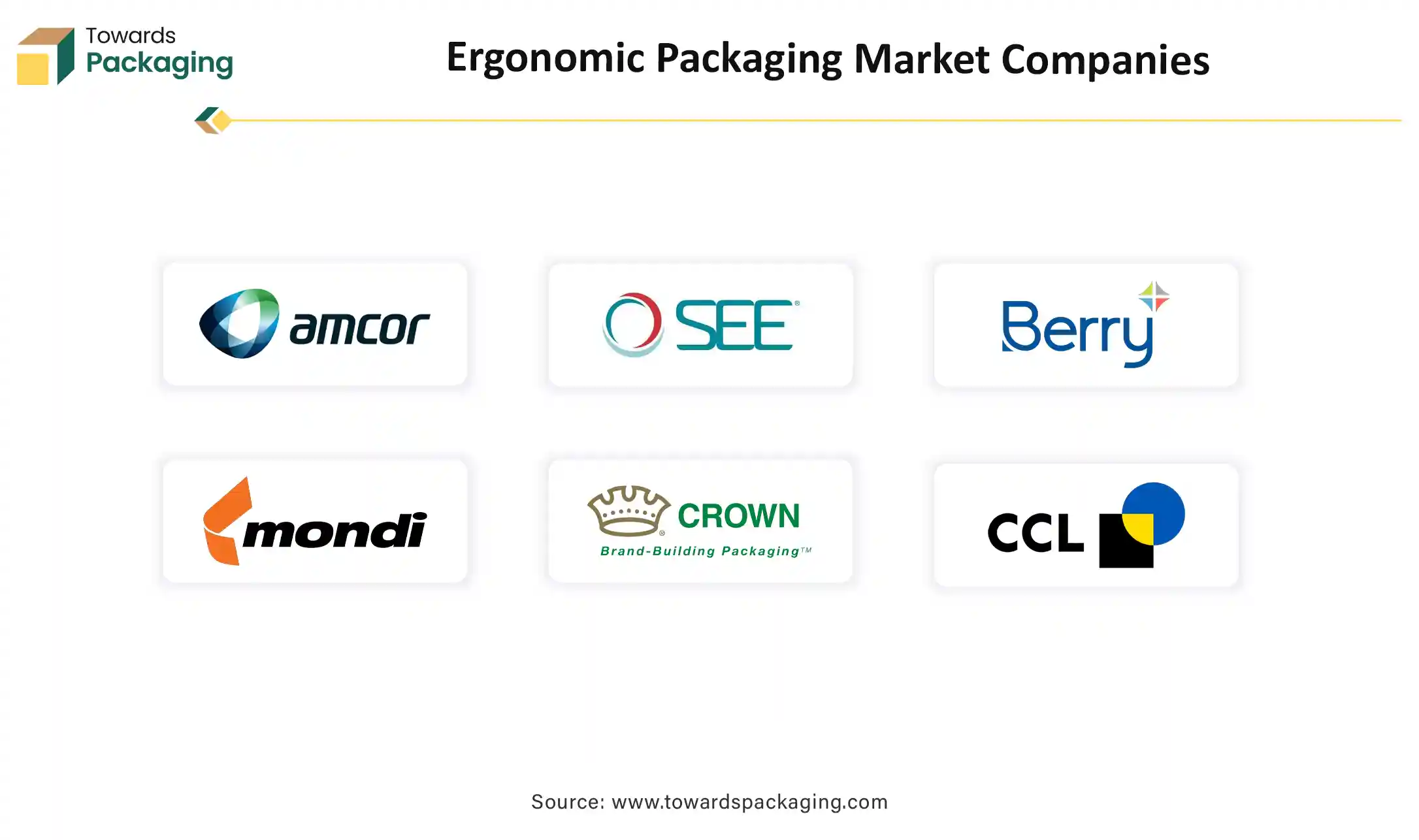 Ergonomic Packaging Market Companies