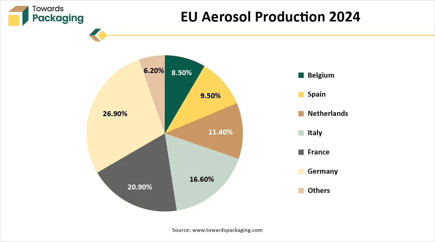 EU Aerosol Production 2024
