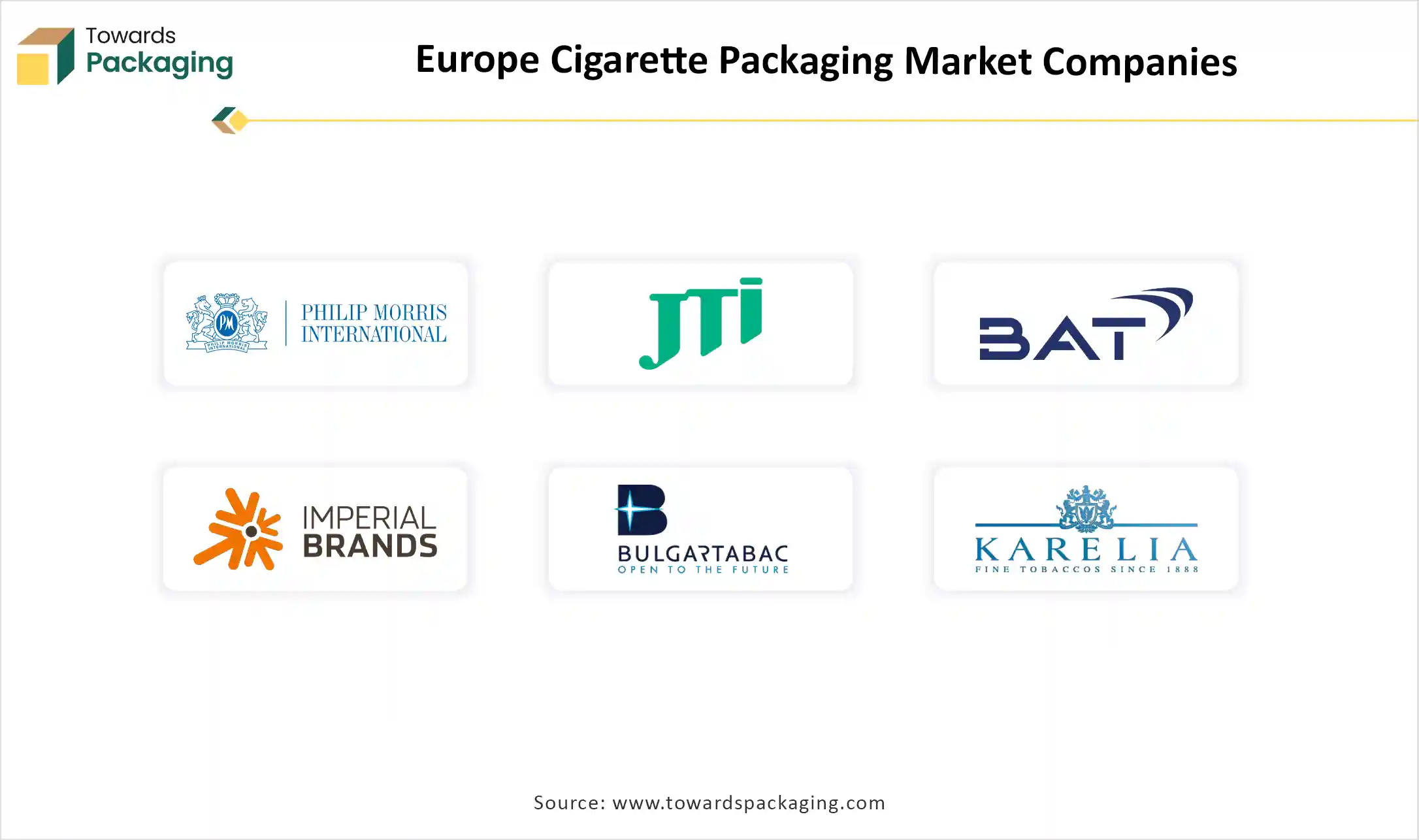 Europe Cigarette Packaging Market Companies