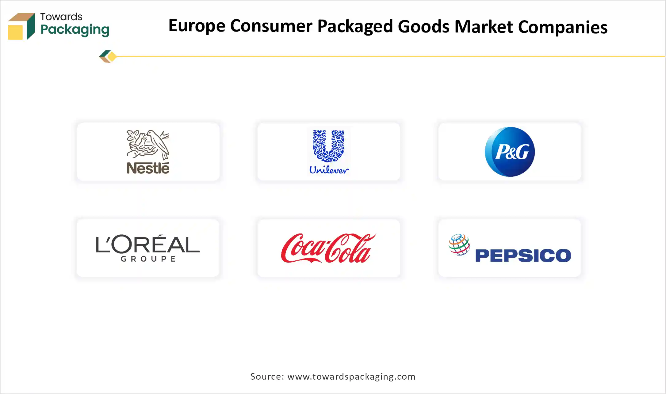 Europe Consumer Packaged Goods Market Top Key Players
