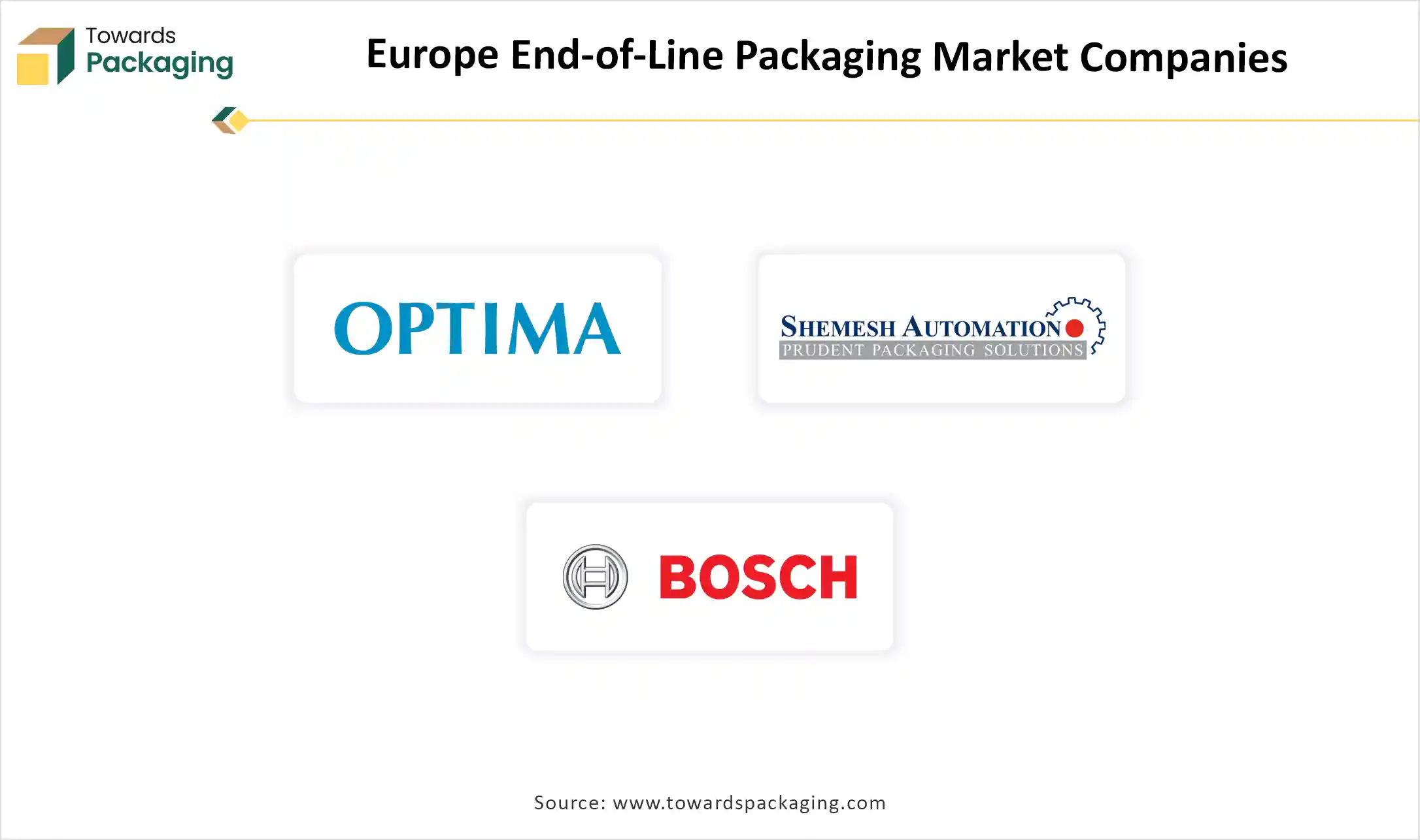 Europe End-of-Line Packaging Market Companies