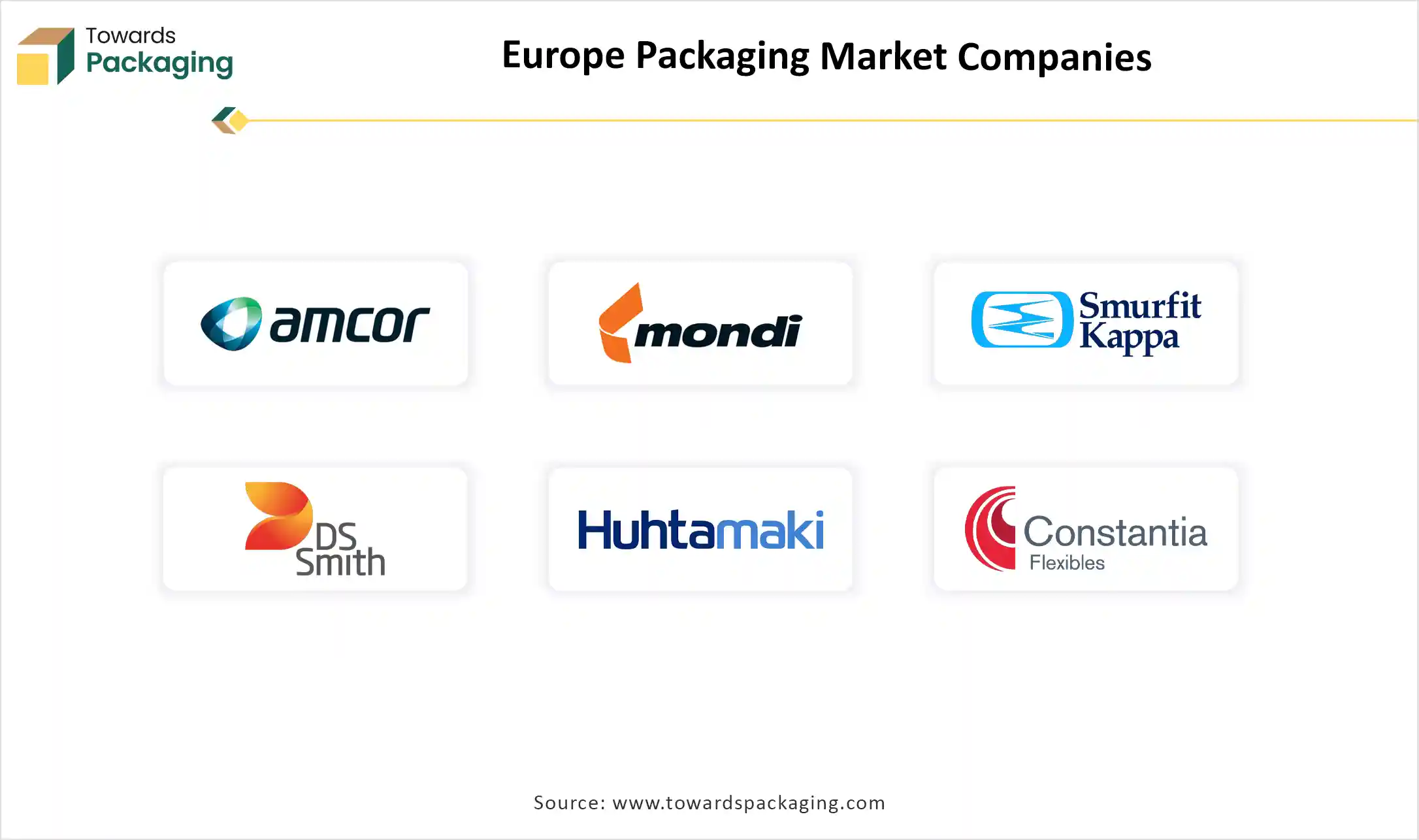 Europe Packaging Market Top Key Players