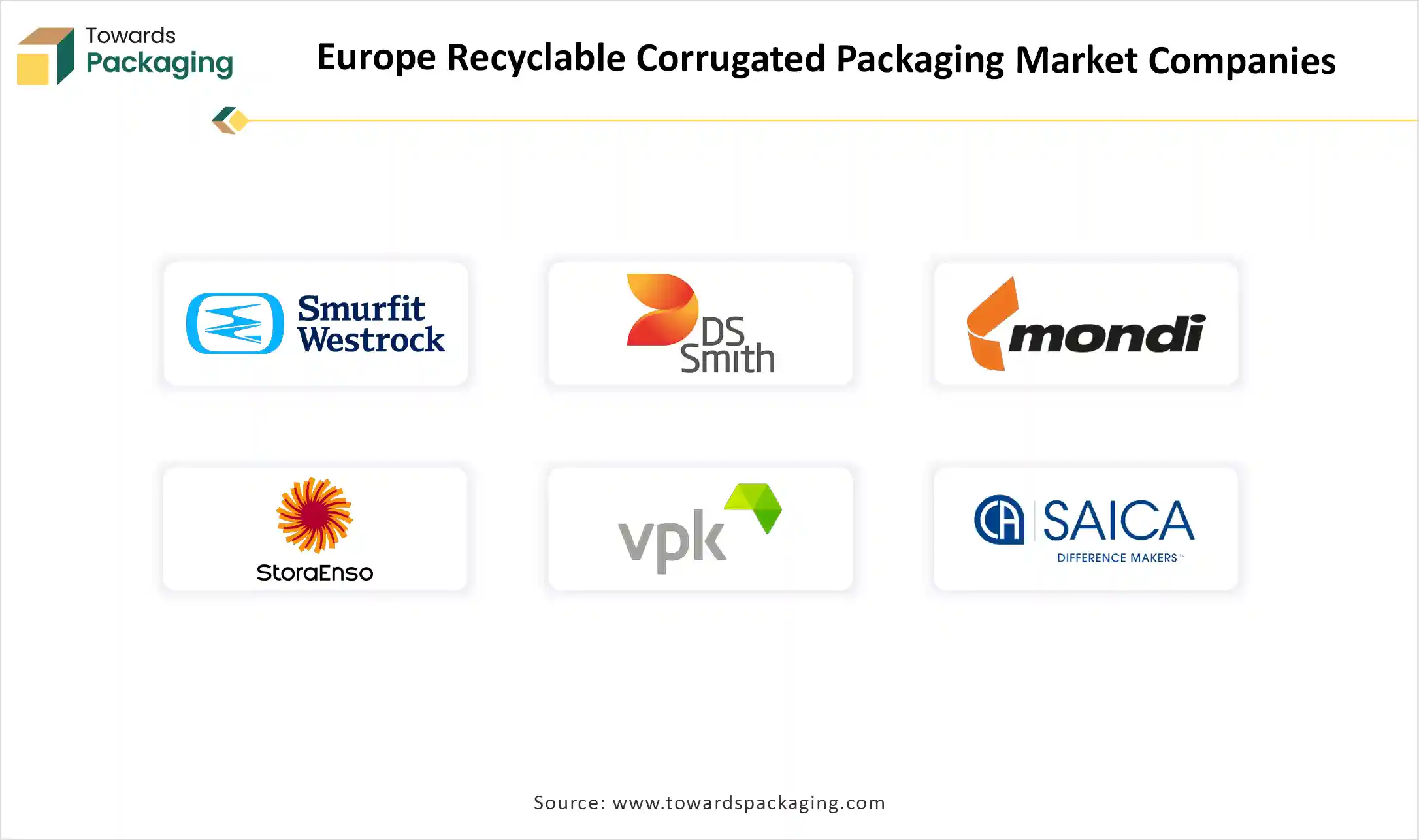 Europe Recyclable Corrugated Packaging Market Companies Europe Recyclable Corrugated Packaging Market Companies