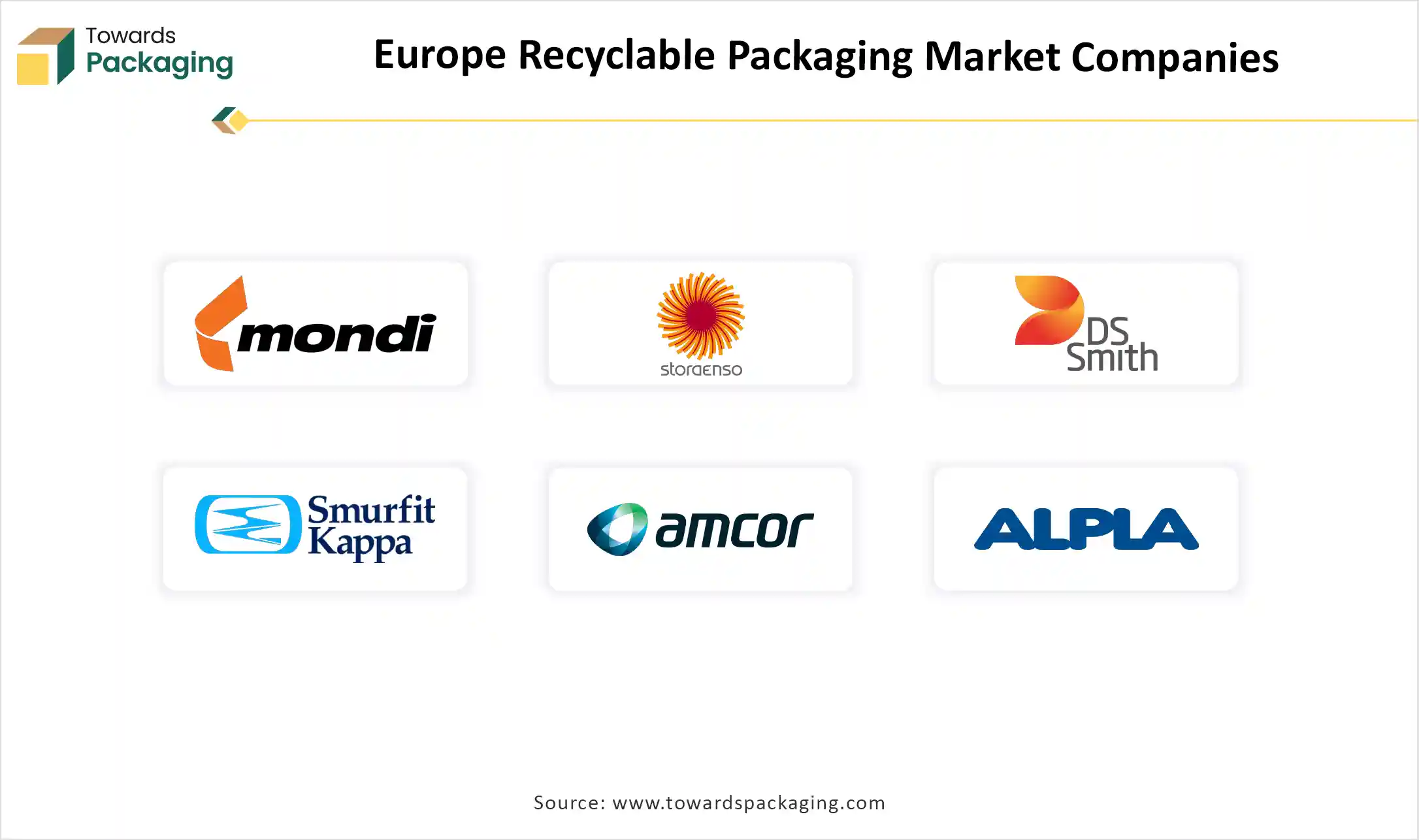 Europe Recyclable Packaging Market Companies