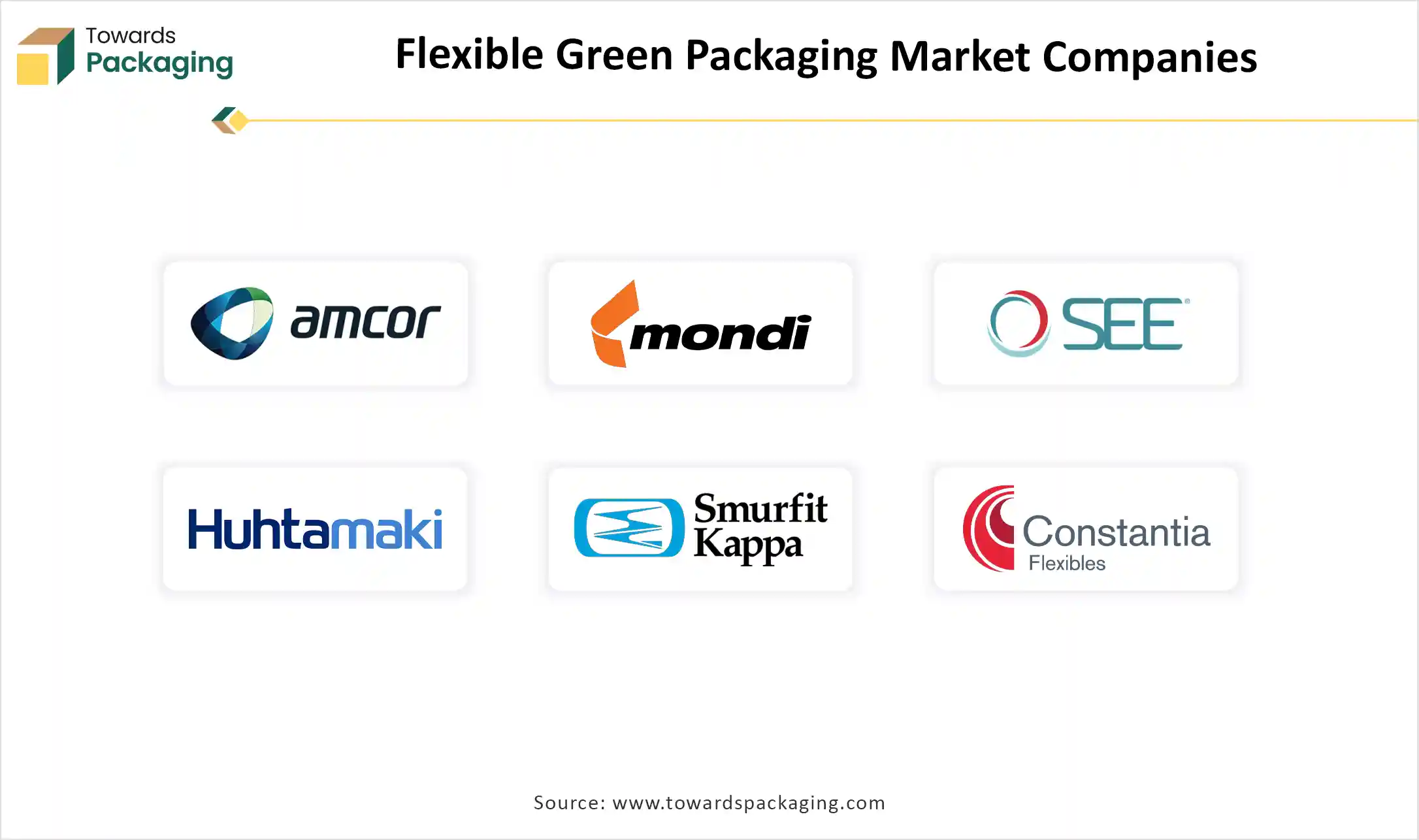 Flexible Green Packaging Market Top Key Players