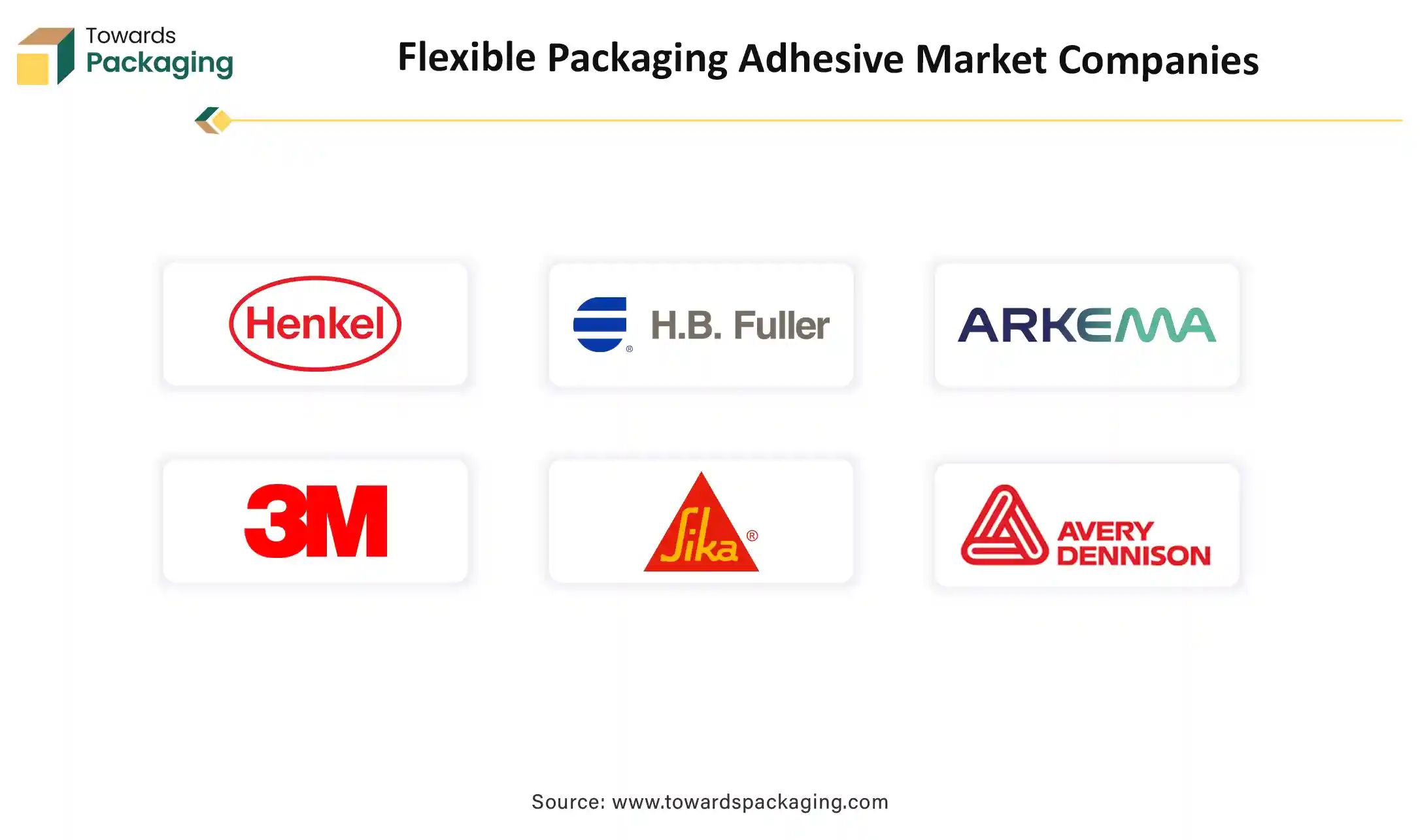 Flexible Packaging Adhesive Market Top Key Players