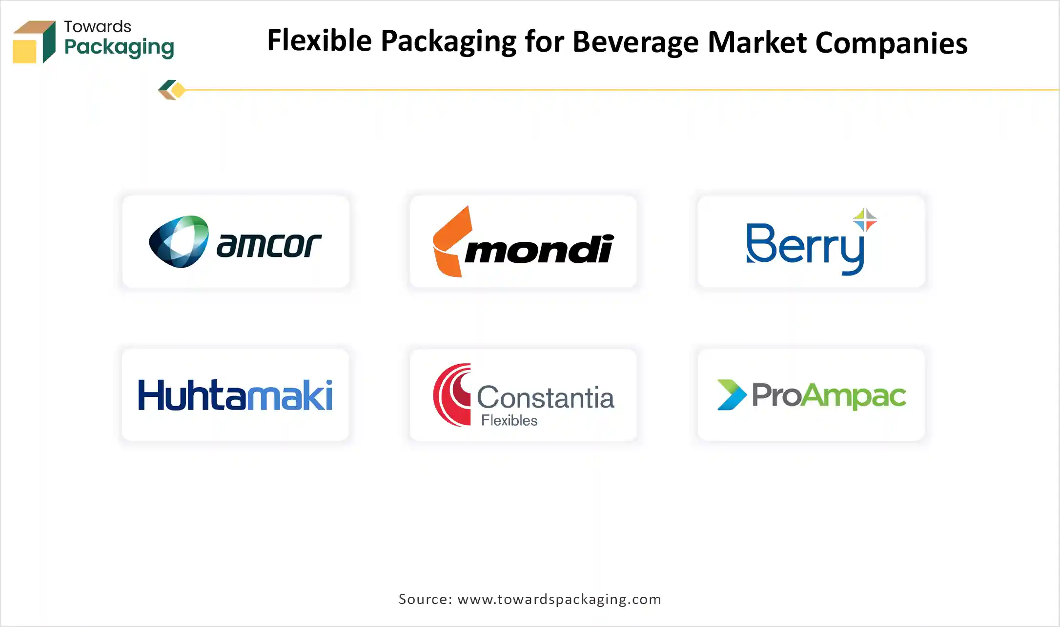 Flexible Packaging for Beverage Market Top Key Players