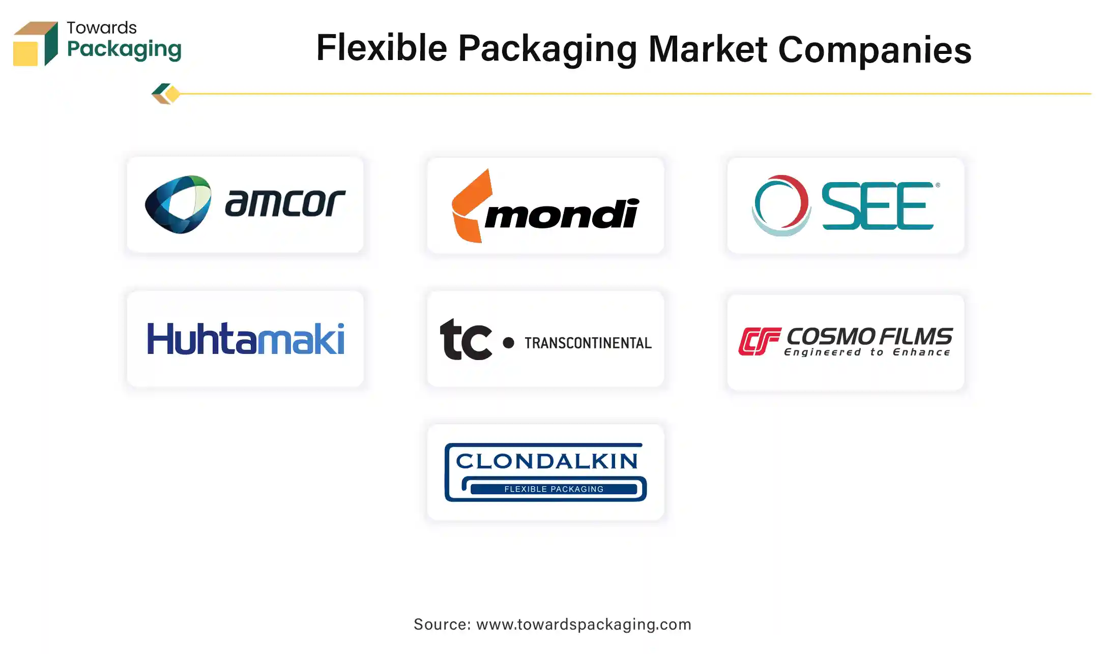 Flexible Packaging Market Companies Flexible Packaging Market Companies