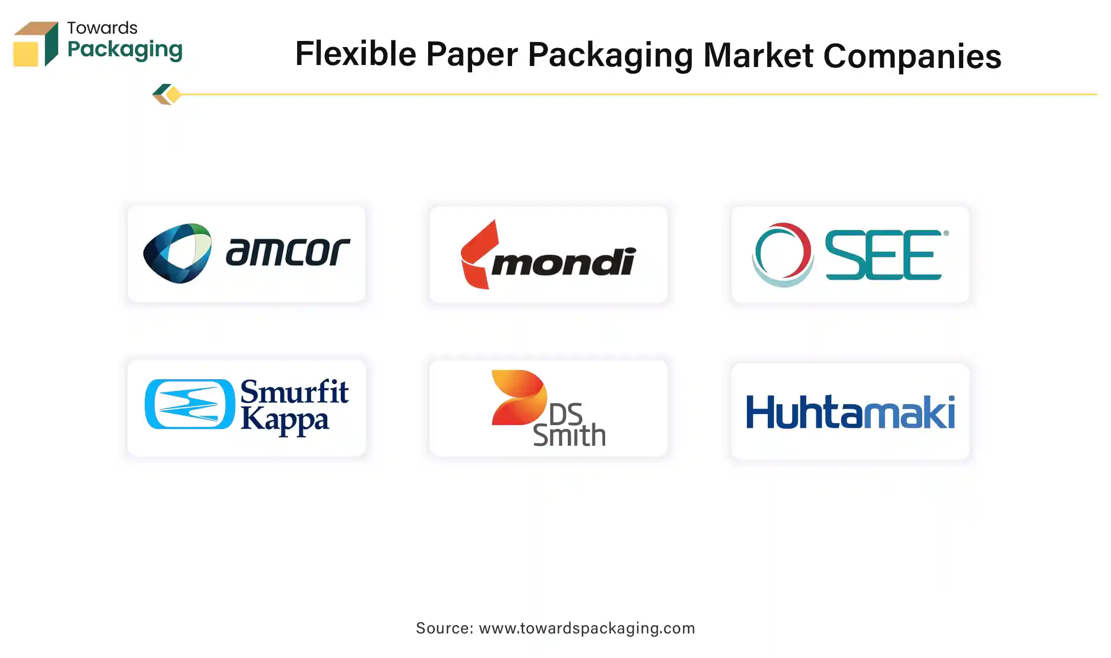 Flexible Paper Packaging Market Companies Flexible Paper Packaging Market Companies