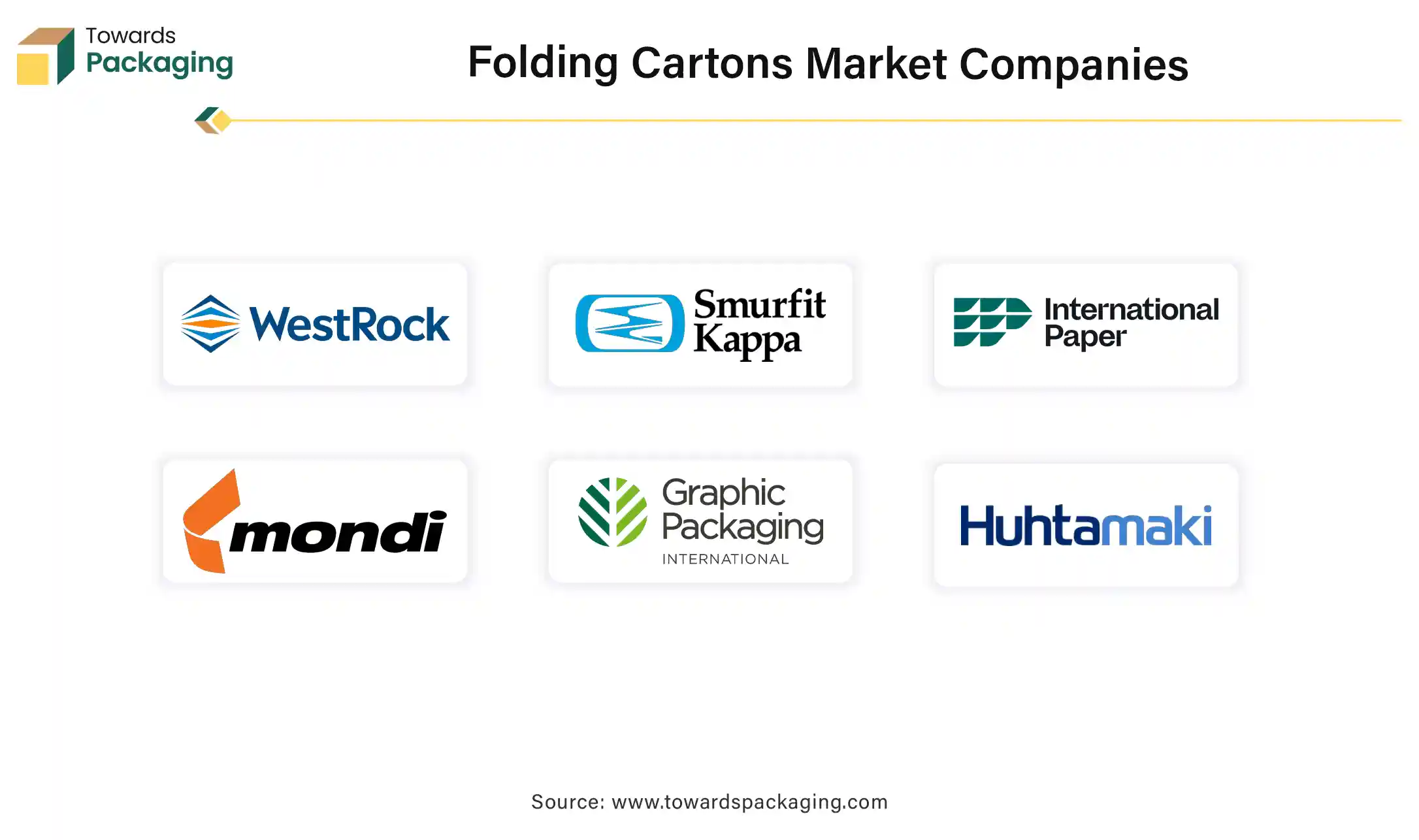 Folding Cartons Market Companies Folding Cartons Market Companies