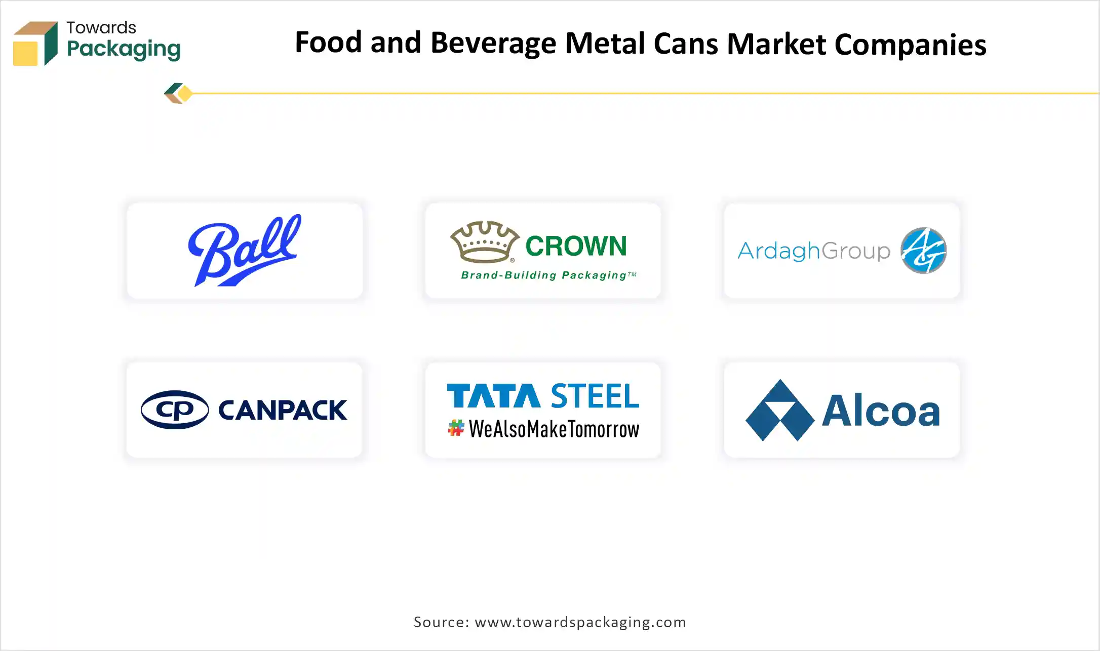 Food and Beverage Metal Cans Market Top Key Players