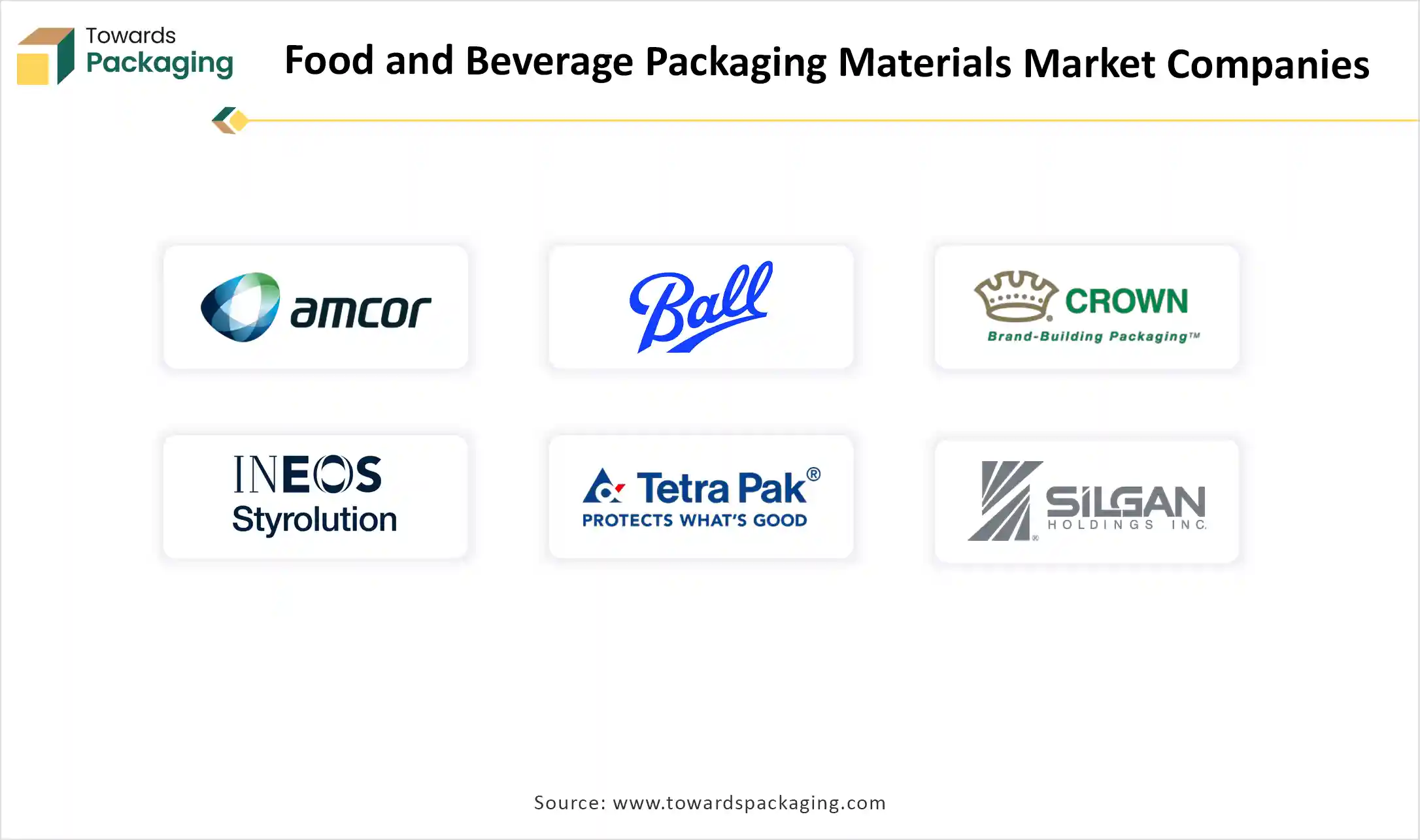 Food and Beverage Packaging Materials Market Companies