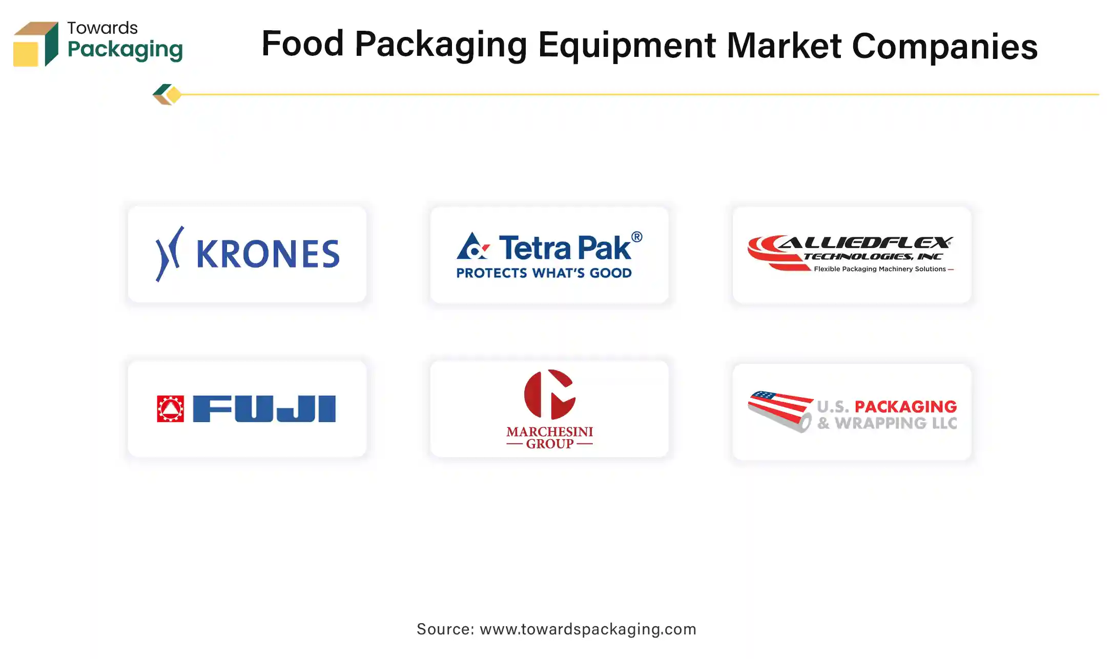 Food Packaging Equipment Market Companies
