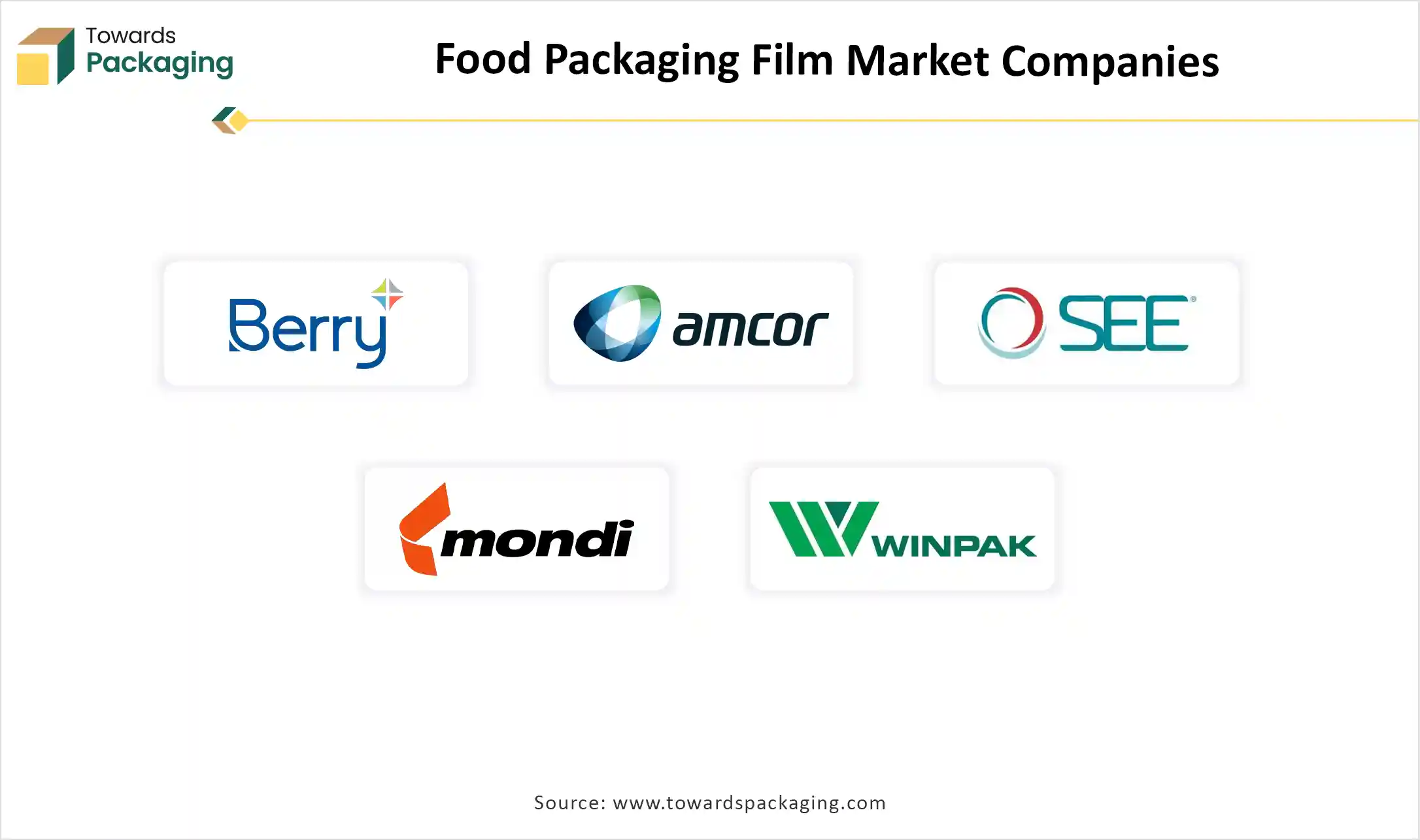 Food Packaging Film Market Companies