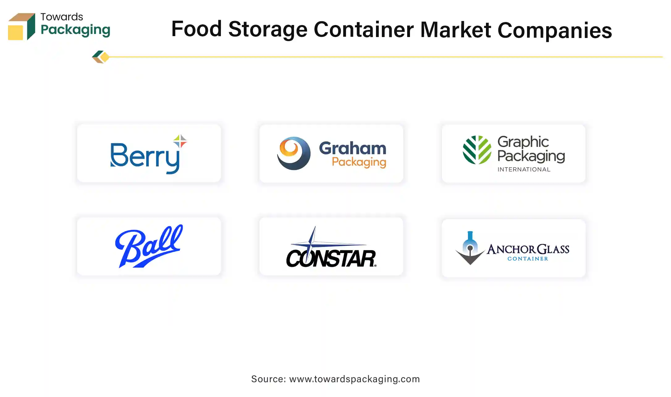 Food Storage Container Market Companies