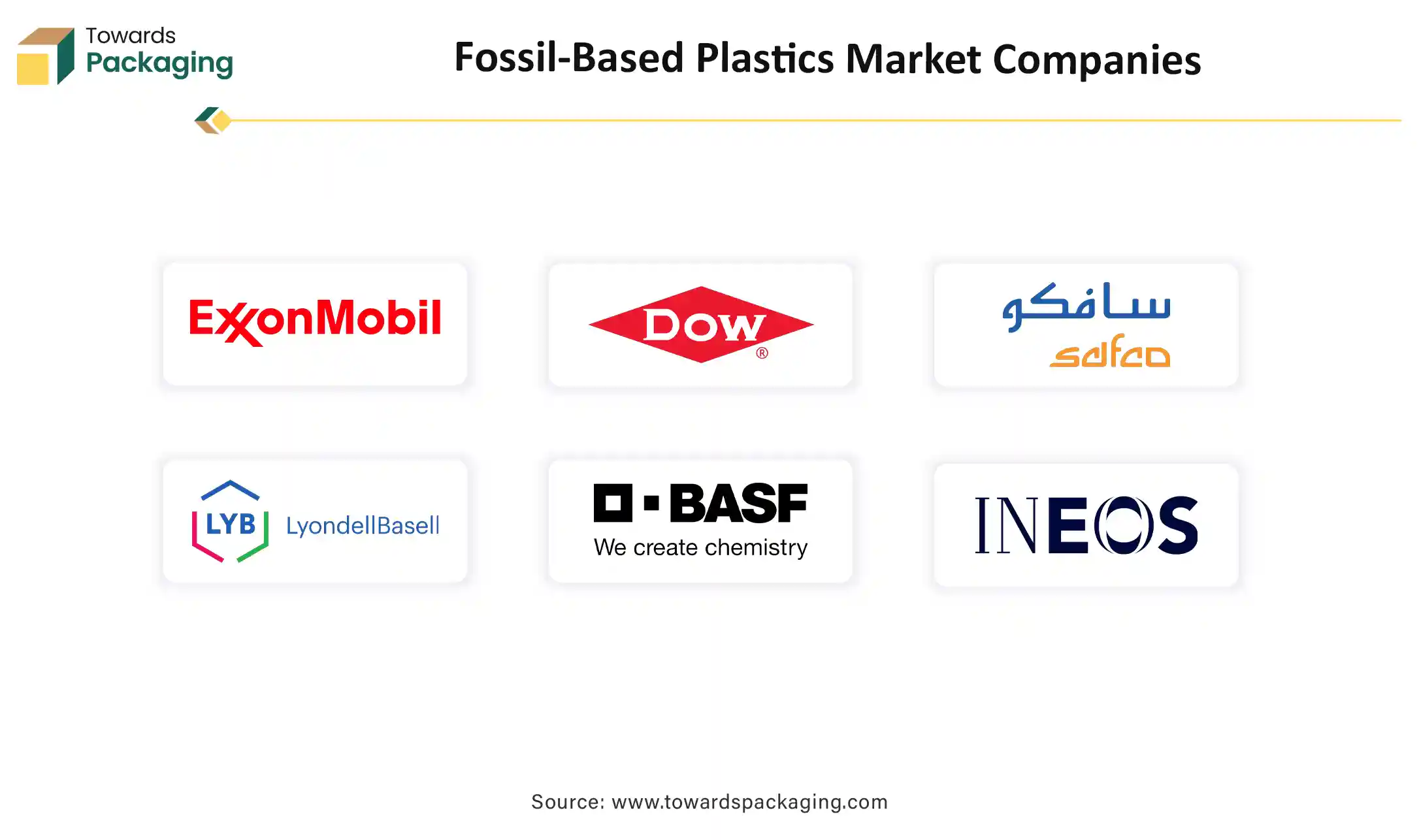 Fossil-Based Plastics Market Companies