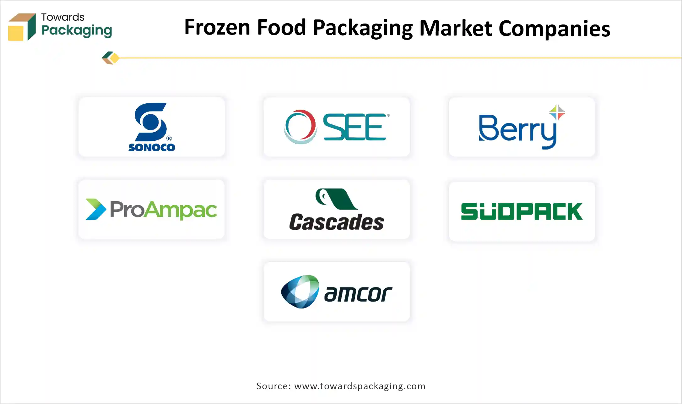Frozen Food Packaging Market Companies