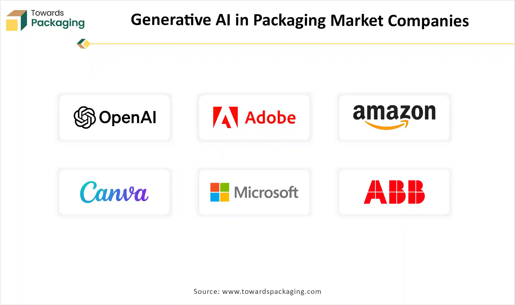 North America Corrugated Packaging Market Companies