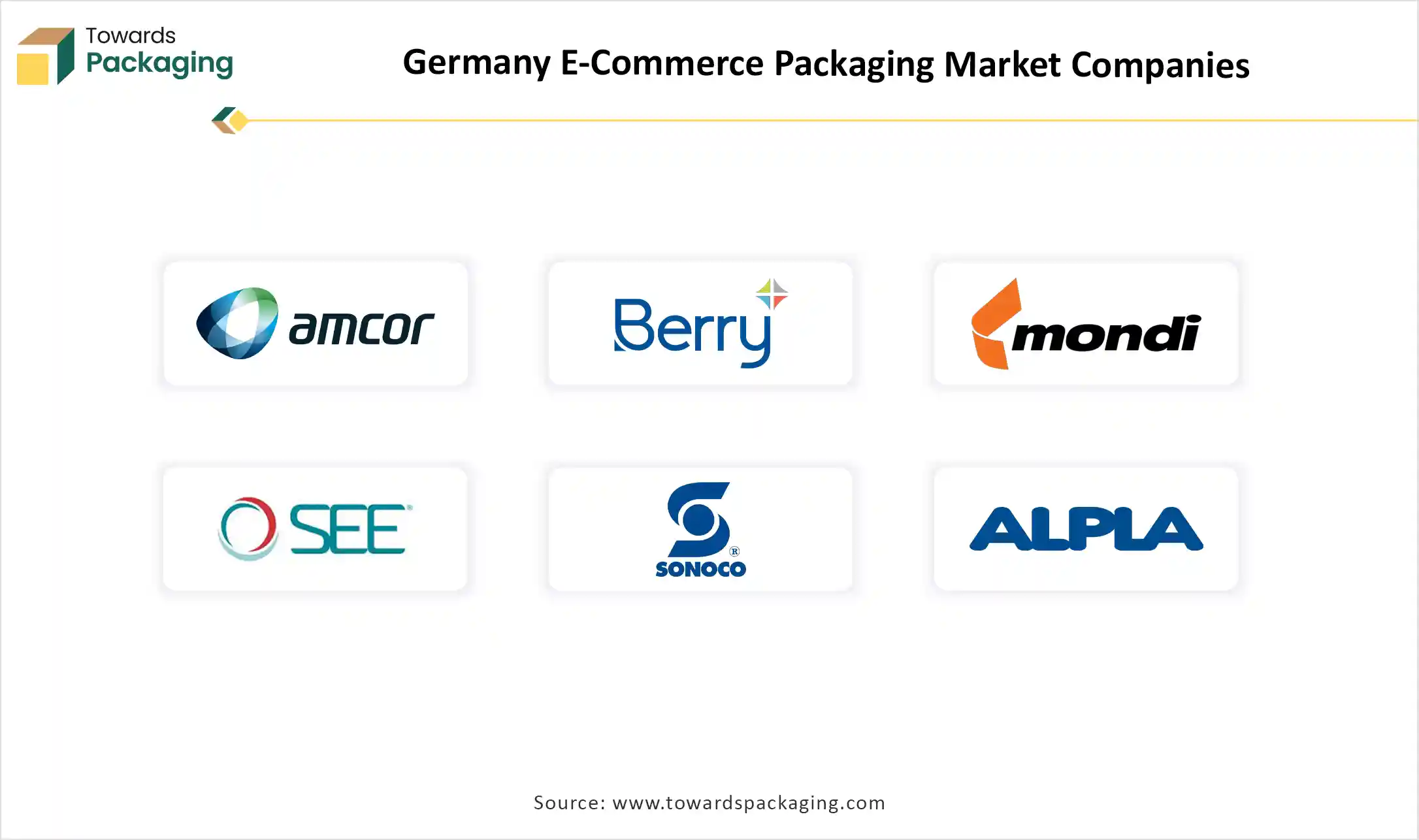 Germany E-Commerce Packaging Market Top Key Players